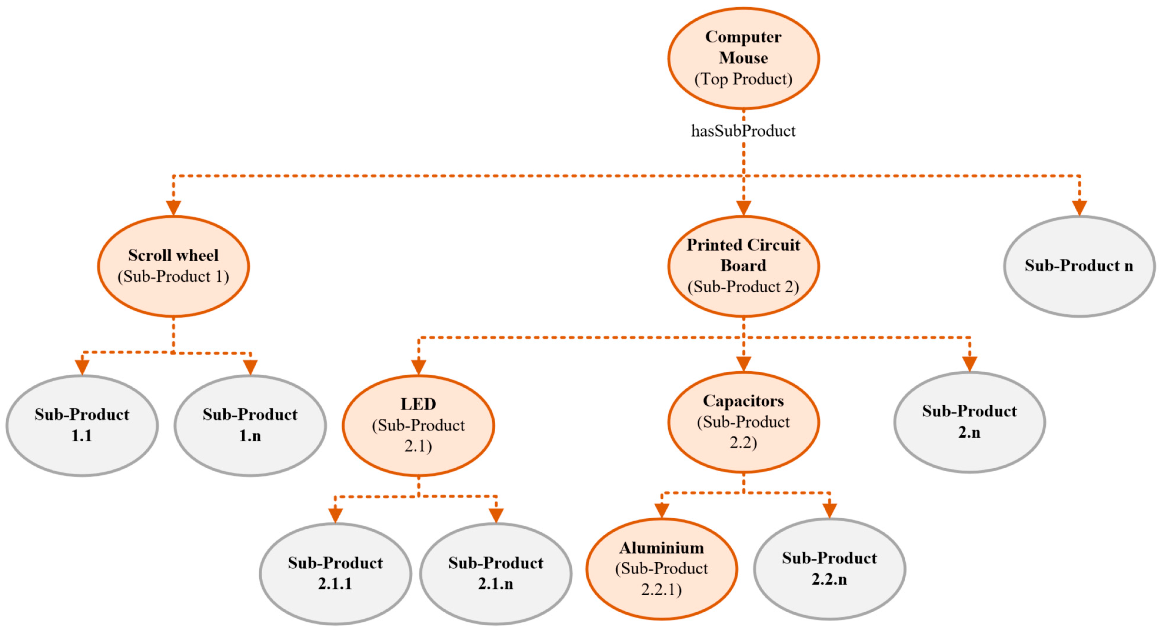 Applsci 11 06585 g014 550
