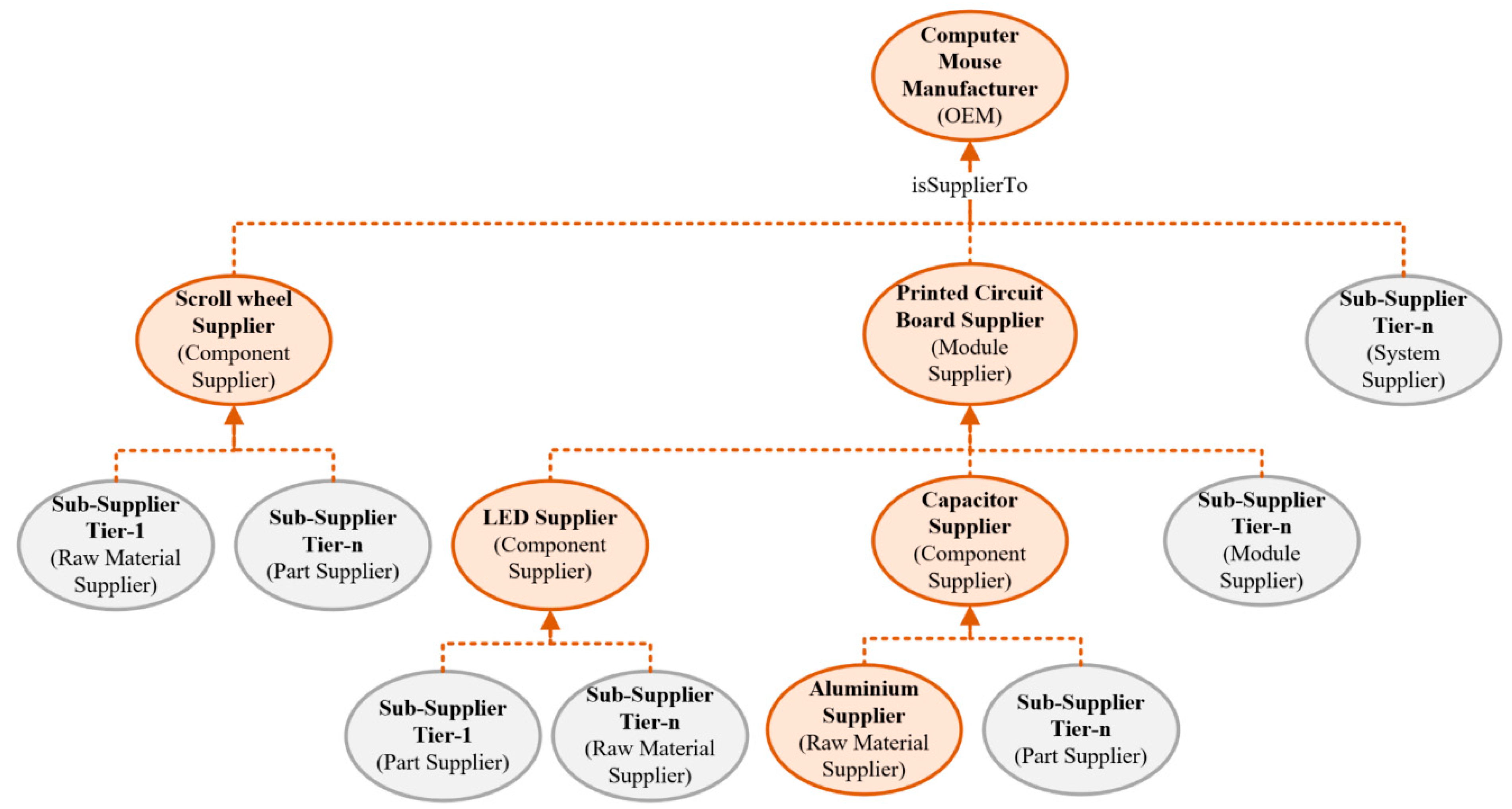 Applsci 11 06585 g015 550