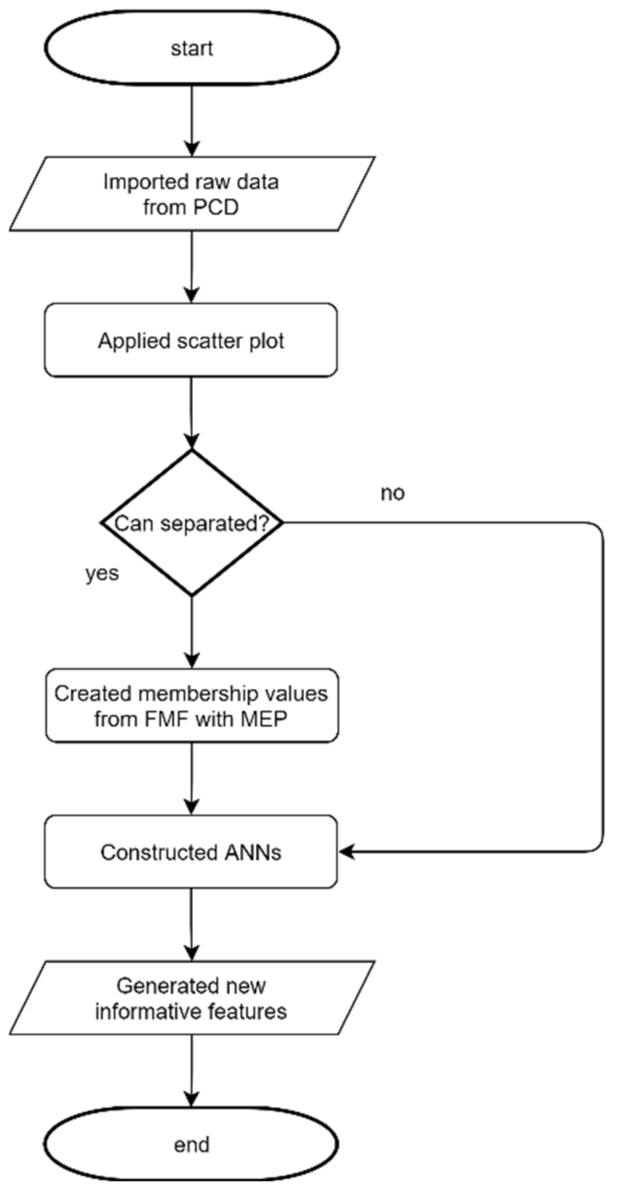 Applsci 11 06590 g001