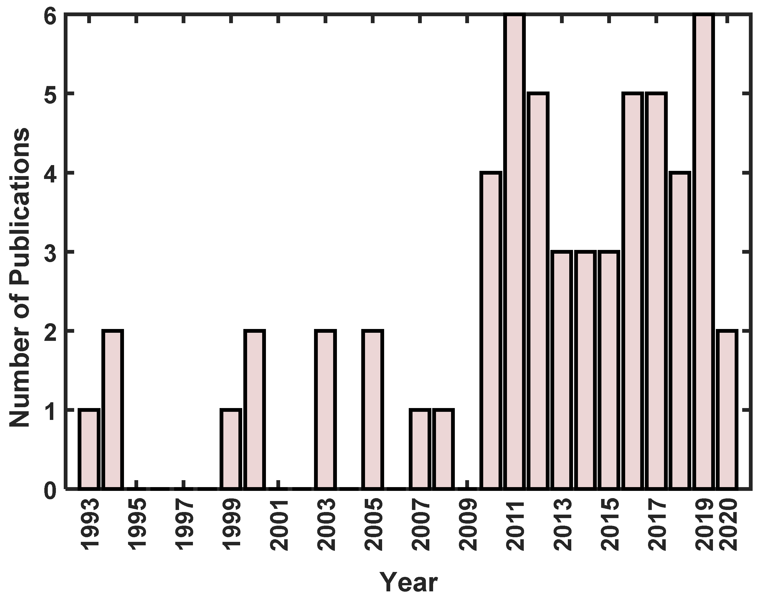 Applsci 11 06603 g001 Applsci 11 06603 g001