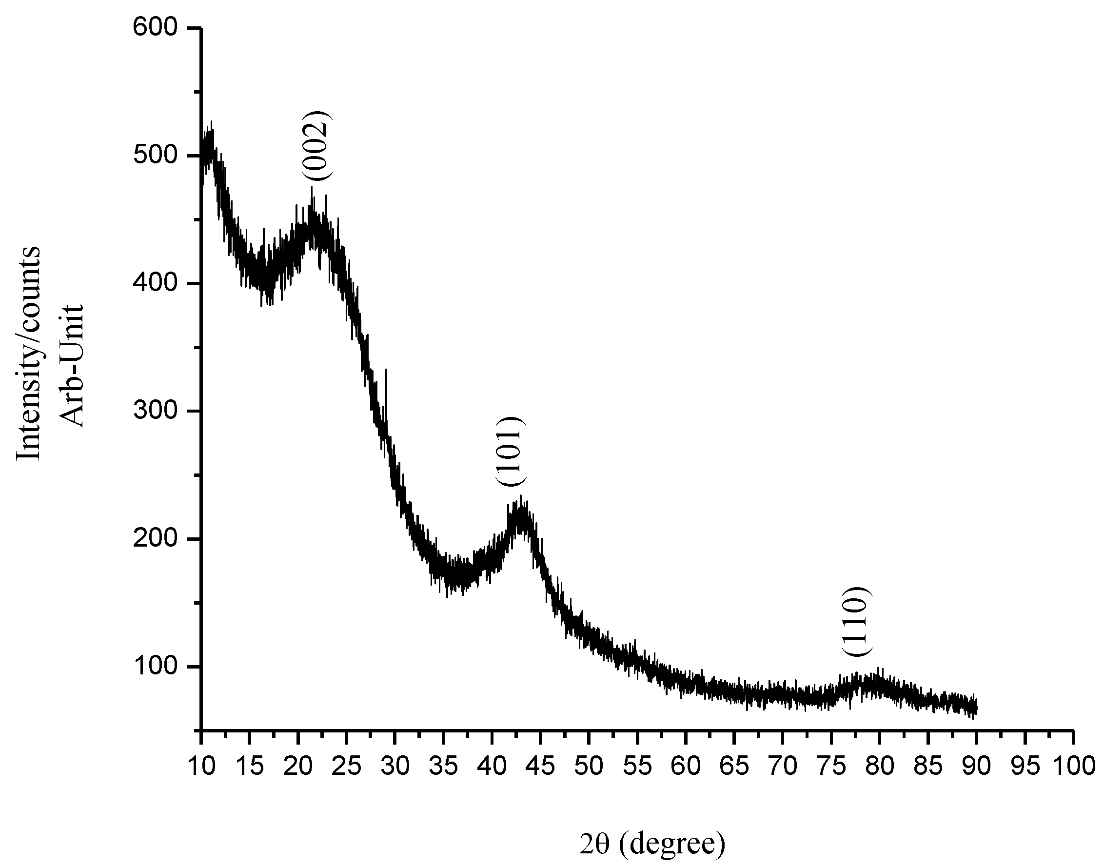 海外ブランド  Hydrogen Storage in Untreated/Ammonia-Treated and Transition トップス