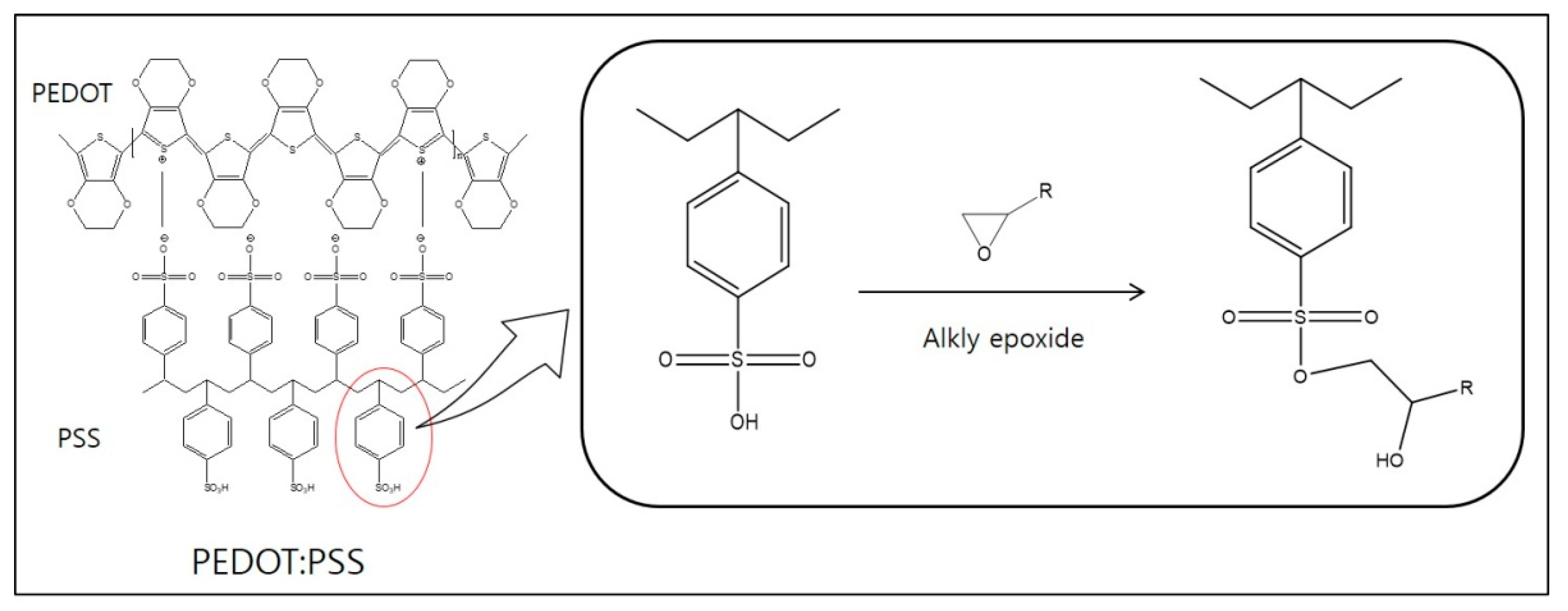 Applsci 11 06605 g002 Applsci 11 06605 g002