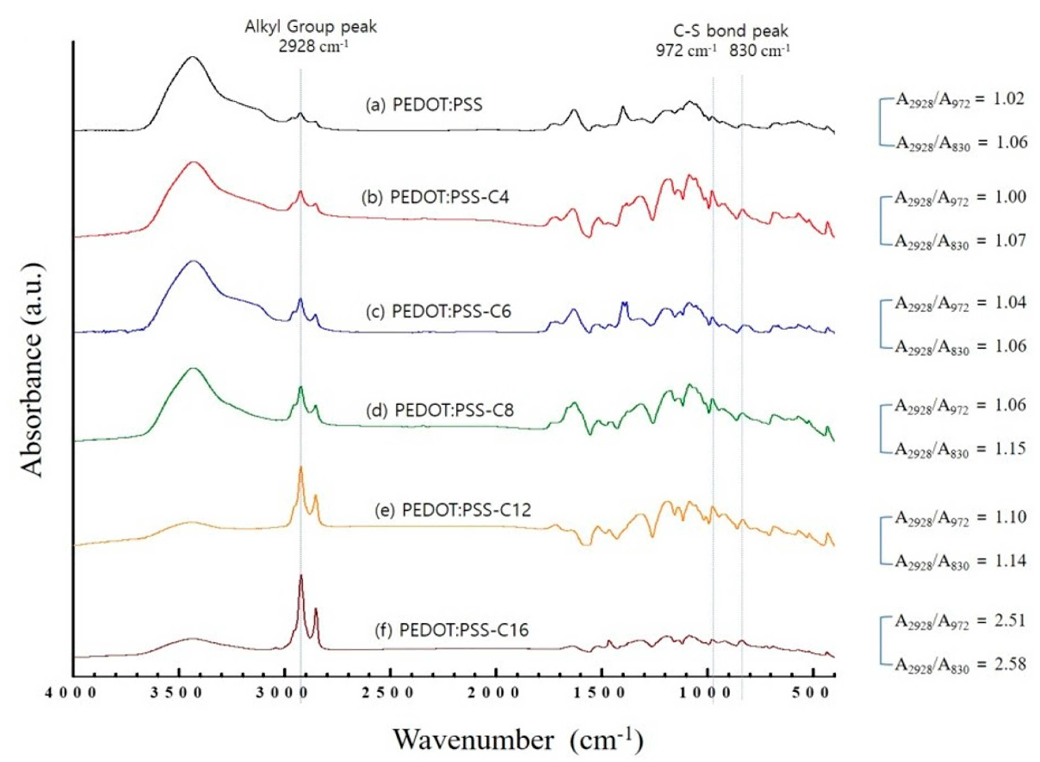 Applsci 11 06605 g003 Applsci 11 06605 g003