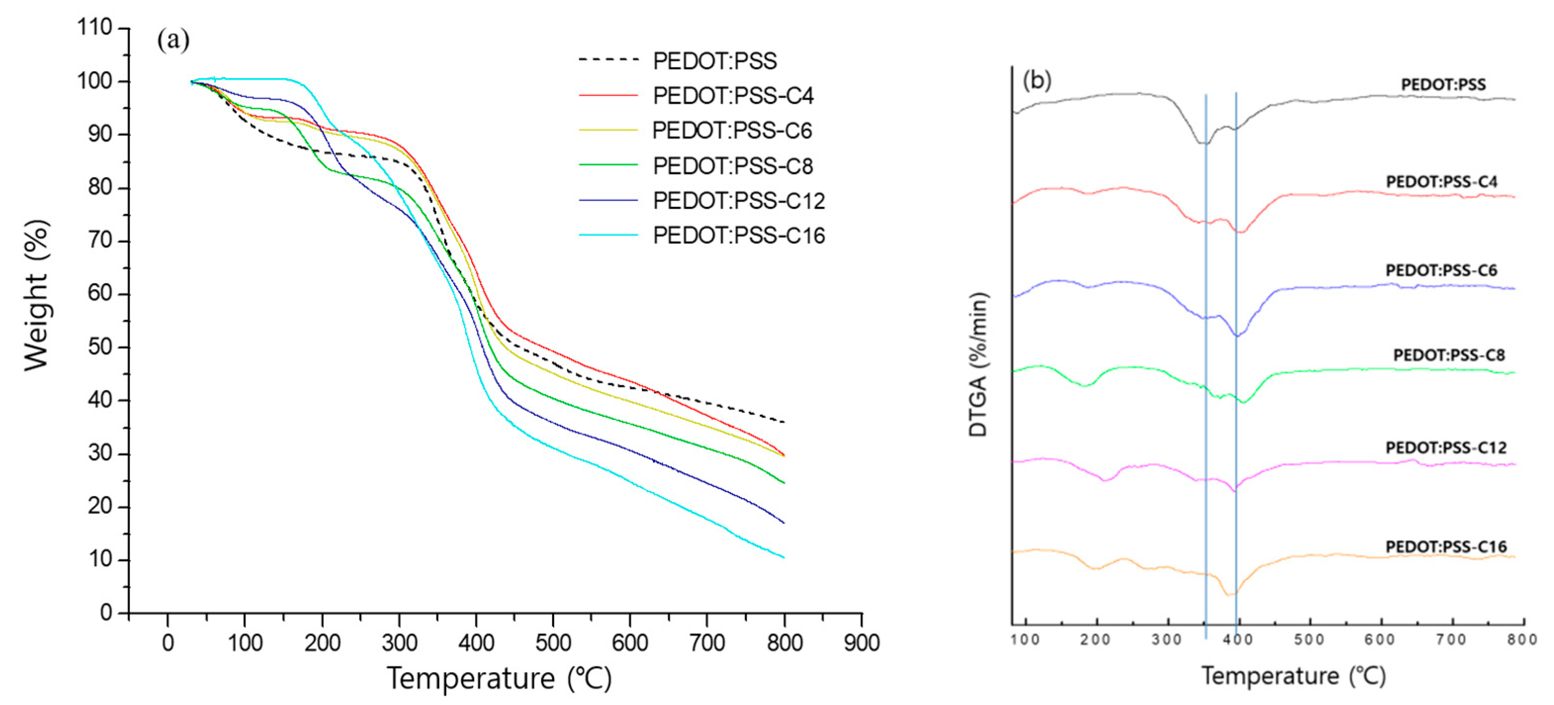 Applsci 11 06605 g004 Applsci 11 06605 g004