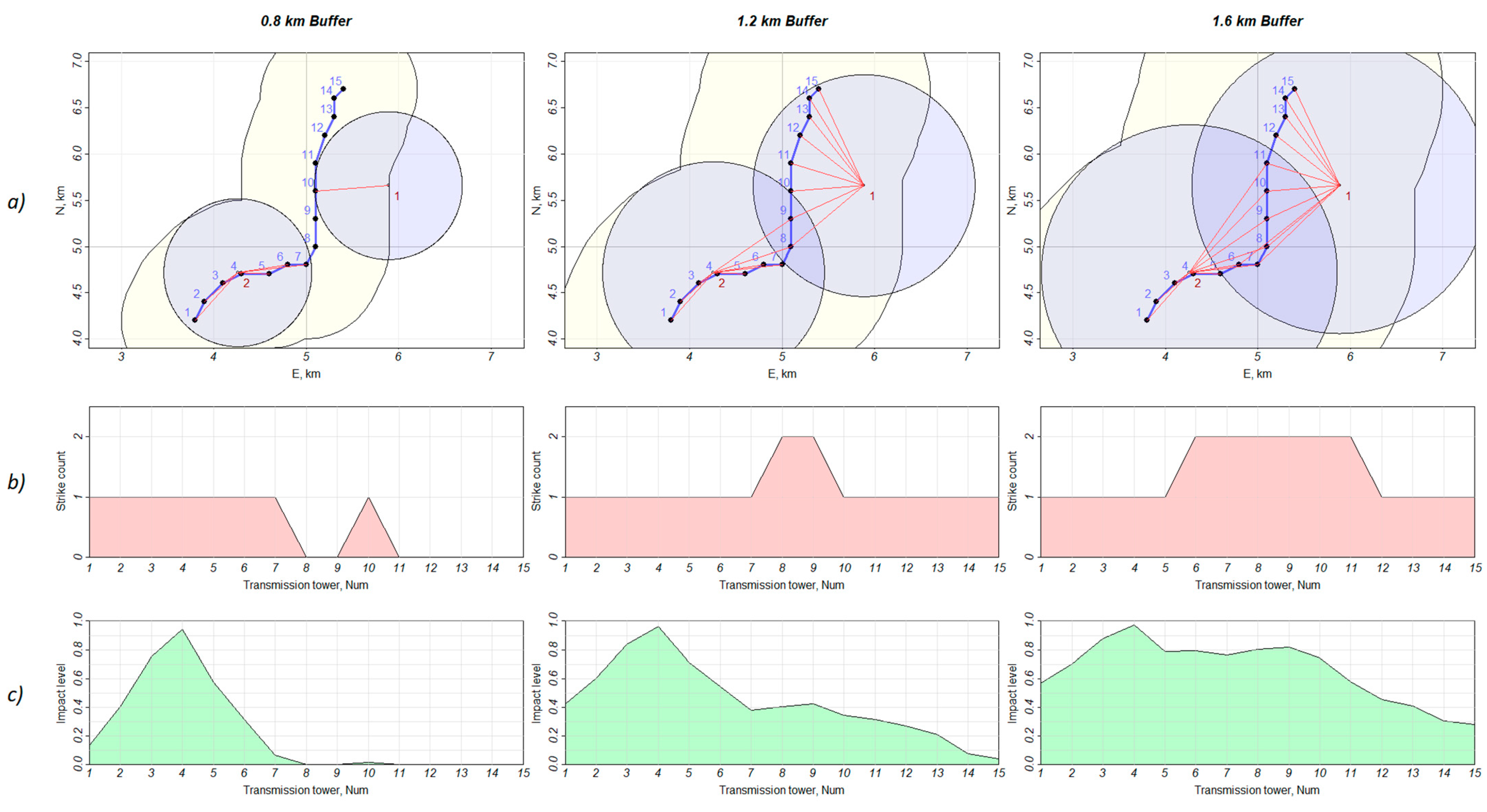 Applsci 11 06609 g001 550