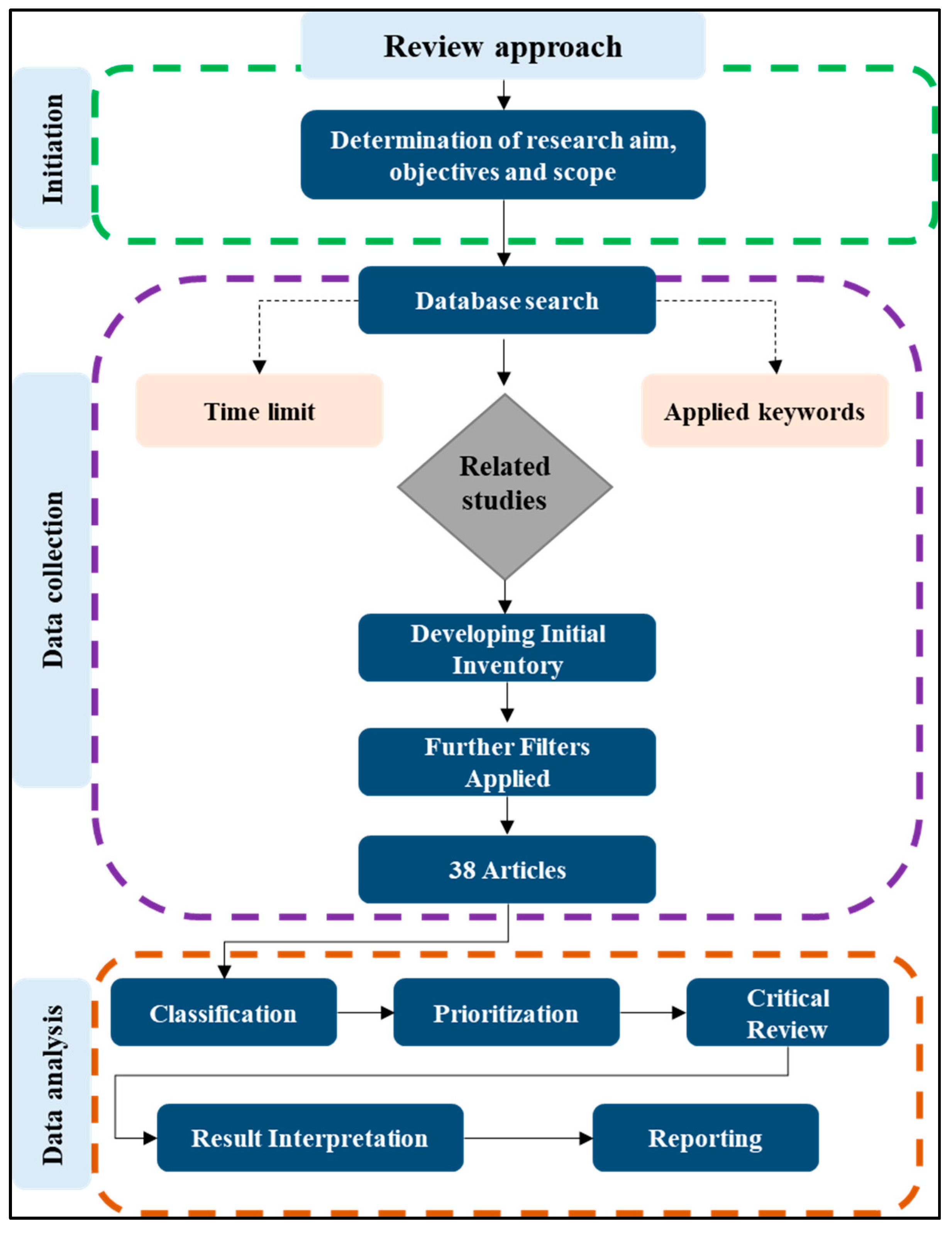 Applsci 11 06612 g001 550