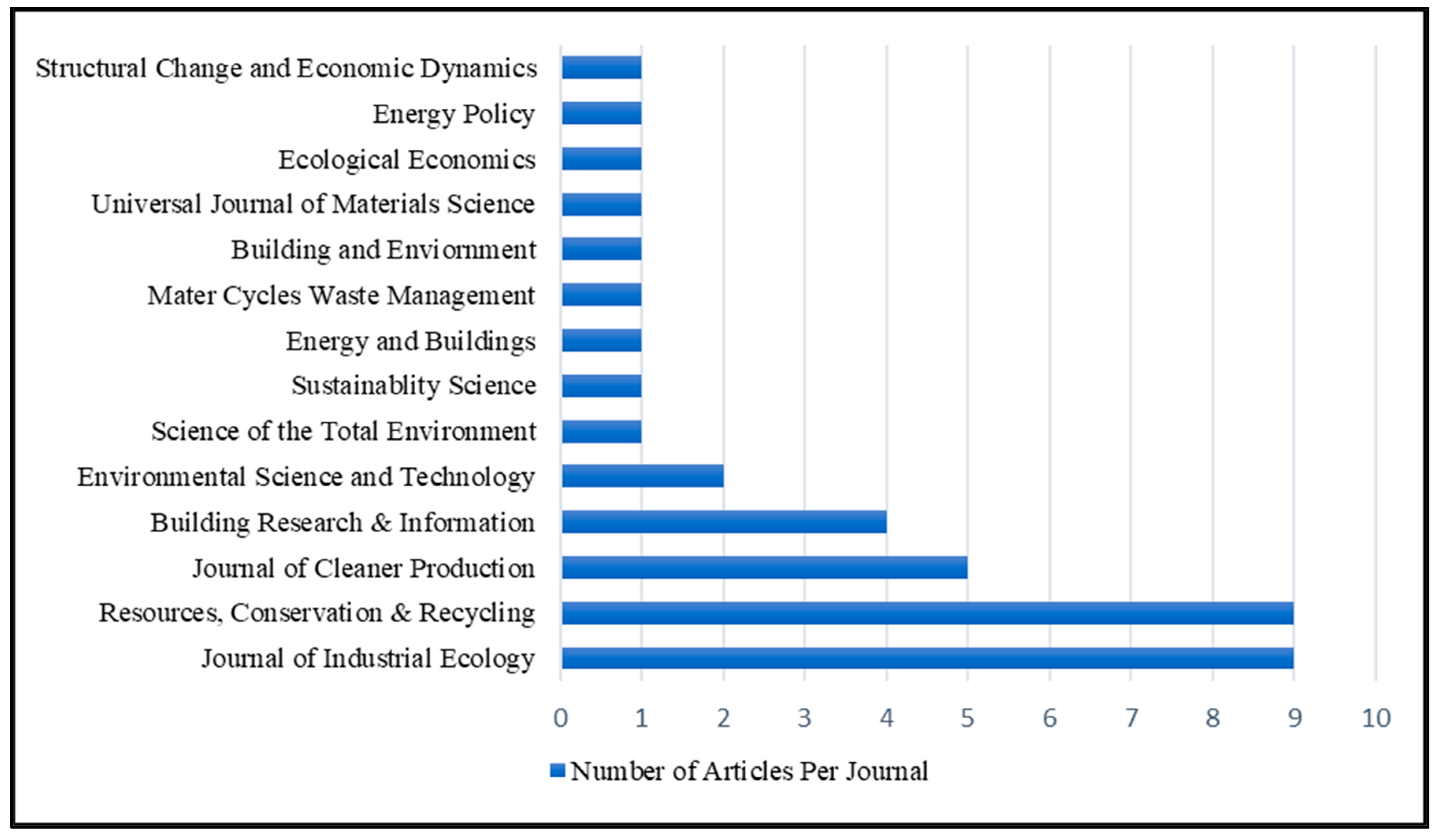 Applsci 11 06612 g003 550