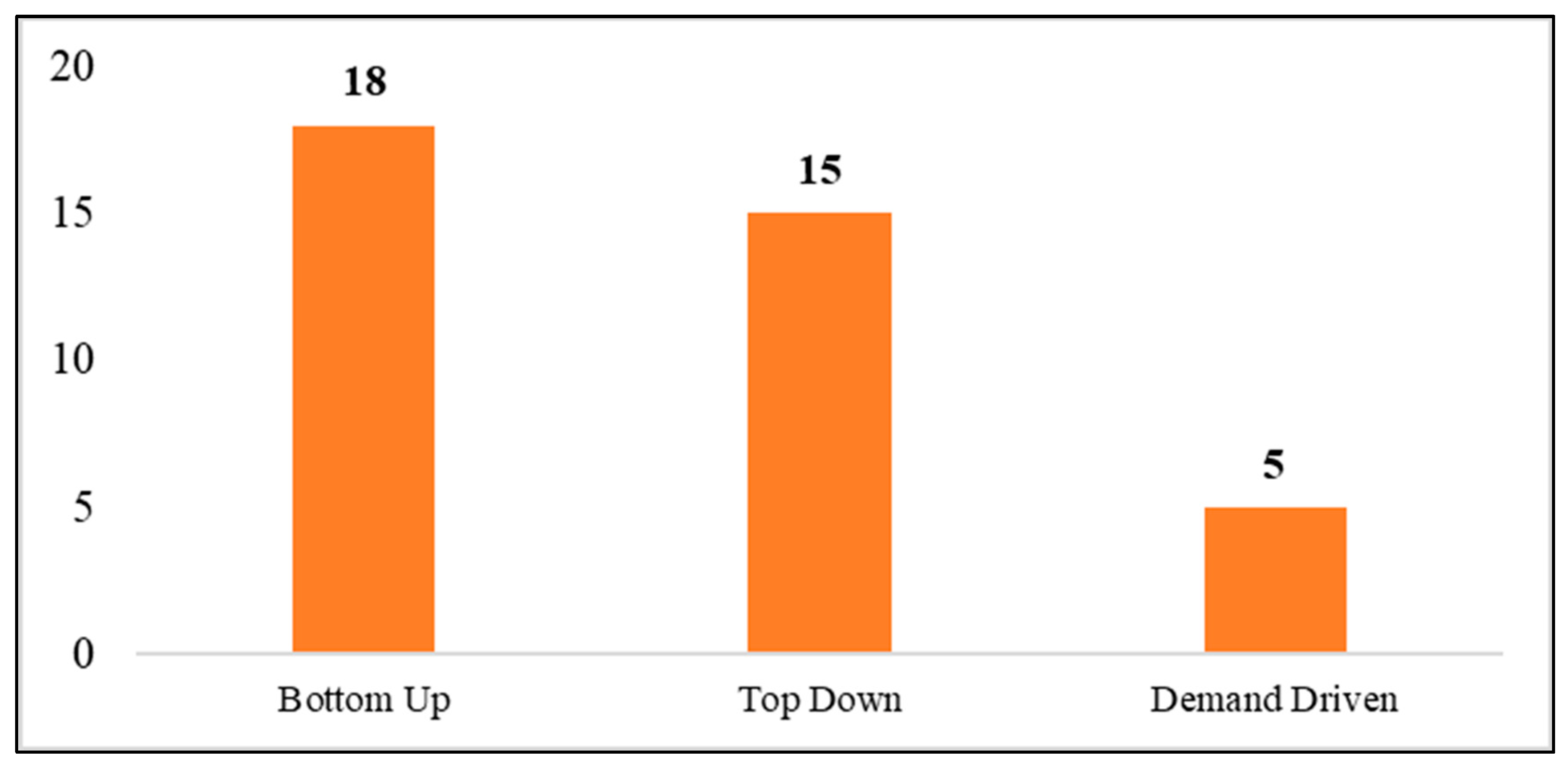 Applsci 11 06612 g005 550