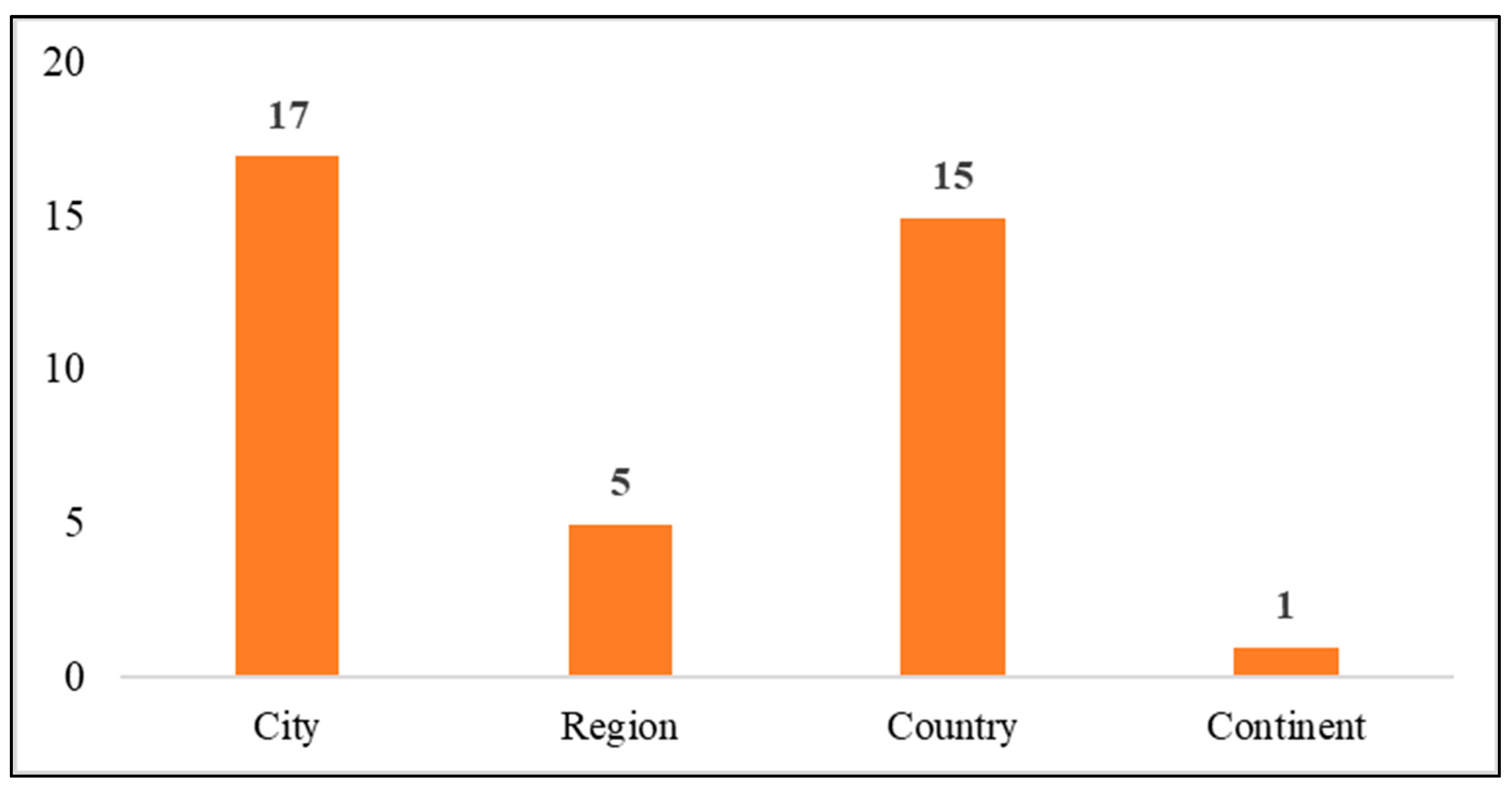 Applsci 11 06612 g006 550
