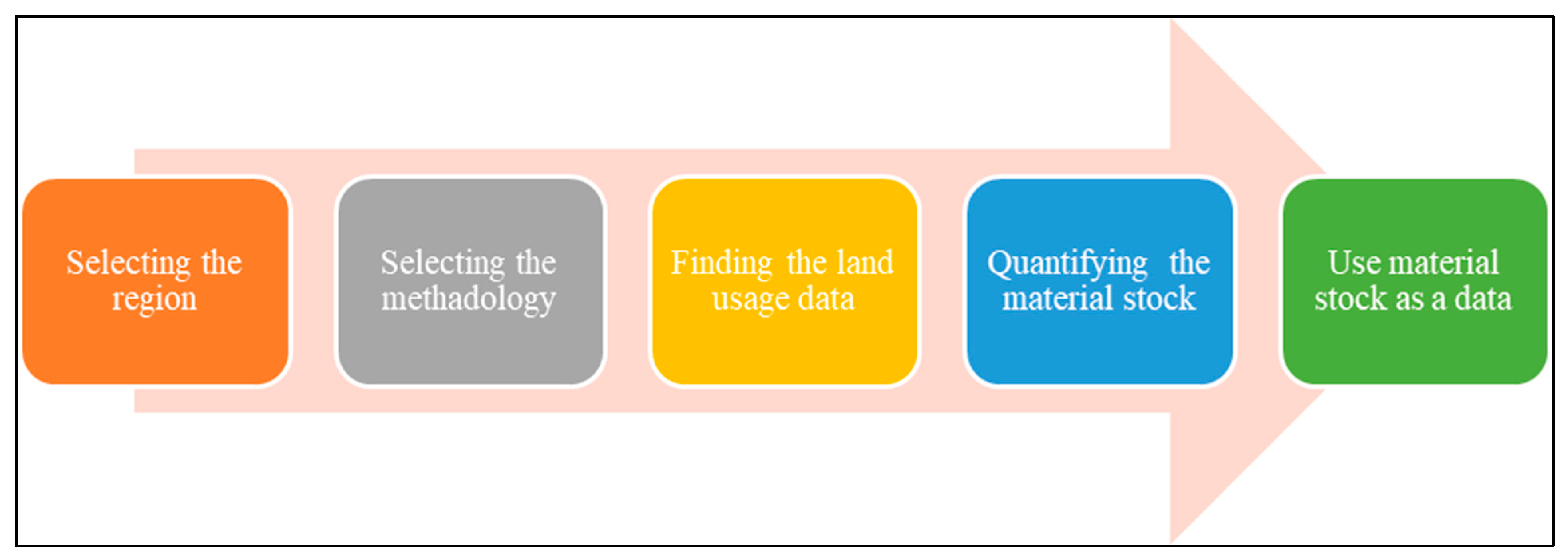 Applsci 11 06612 g008 550