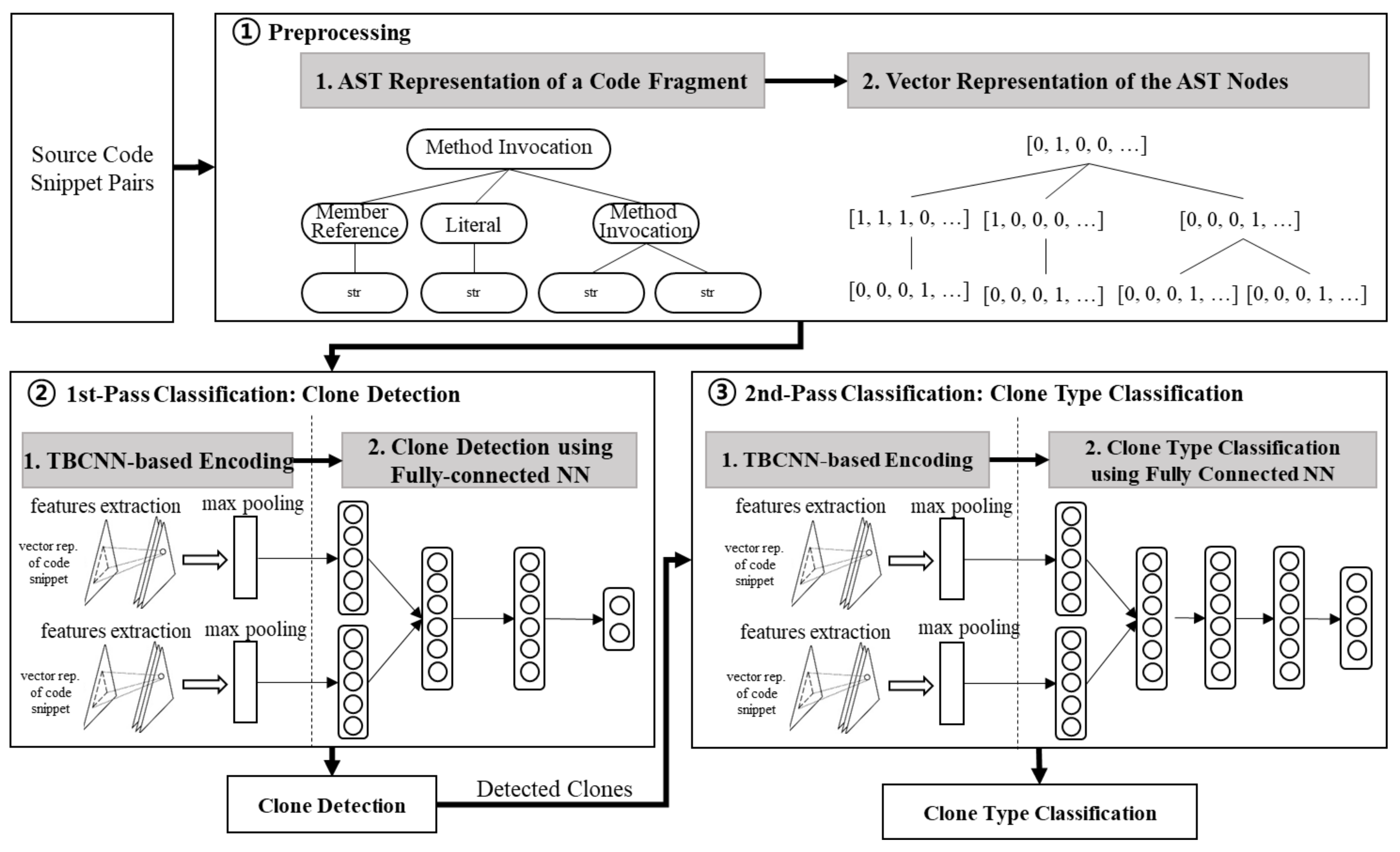 Applsci 11 06613 g002 550