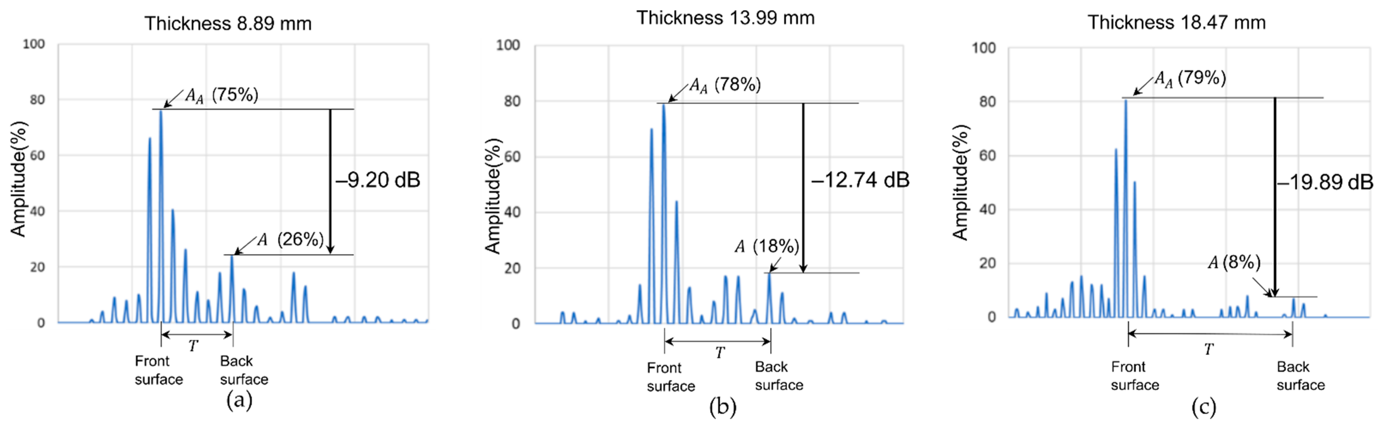 Applsci 11 06614 g008 550