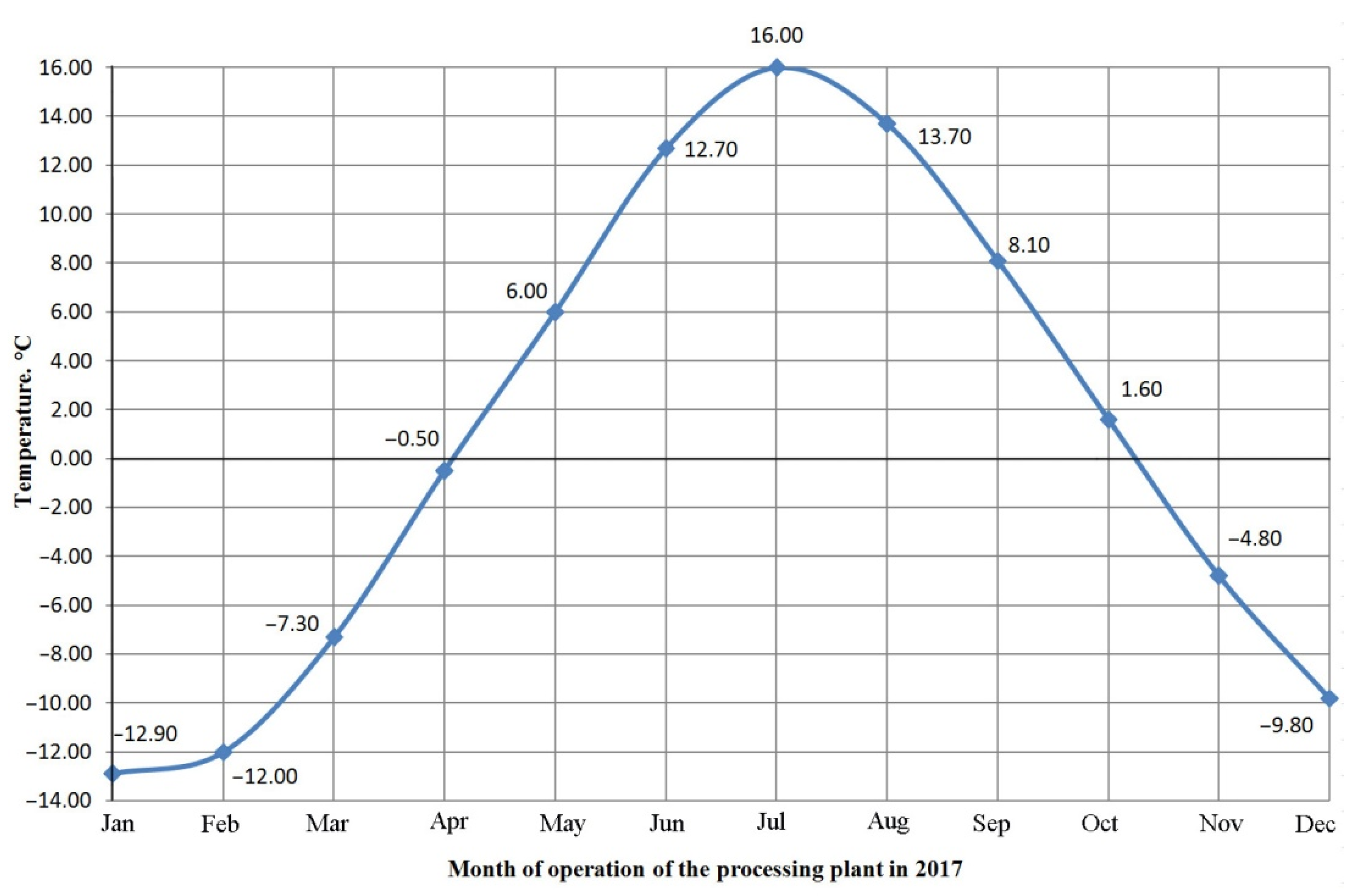 Applsci 11 06615 g001 550
