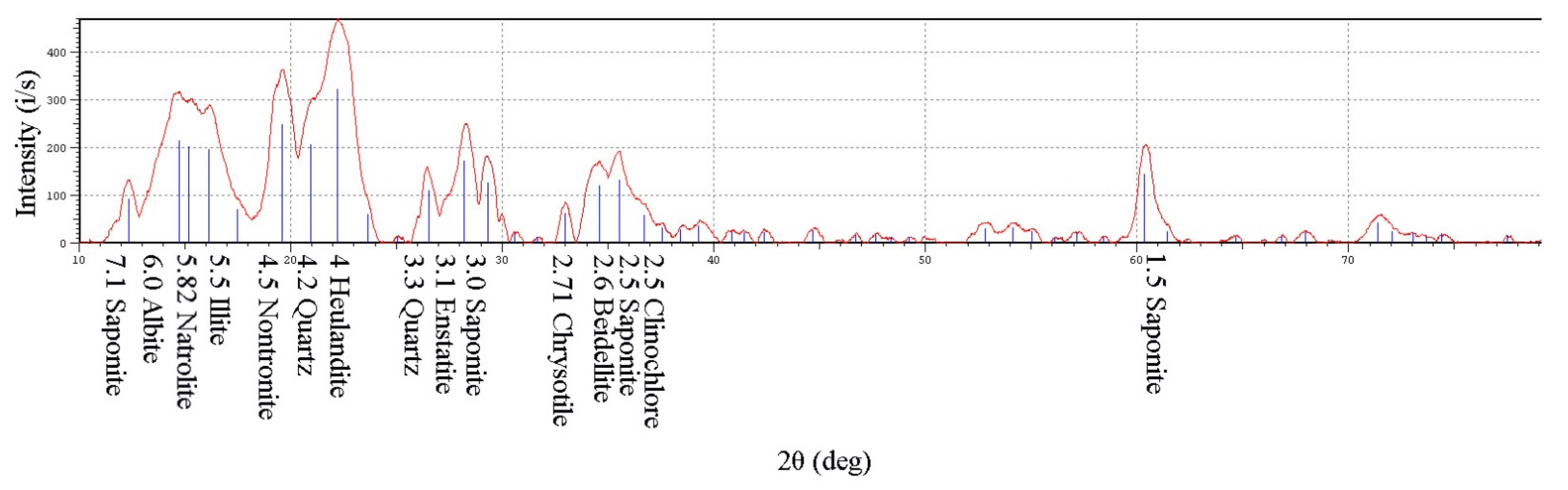 Applsci 11 06615 g002 550