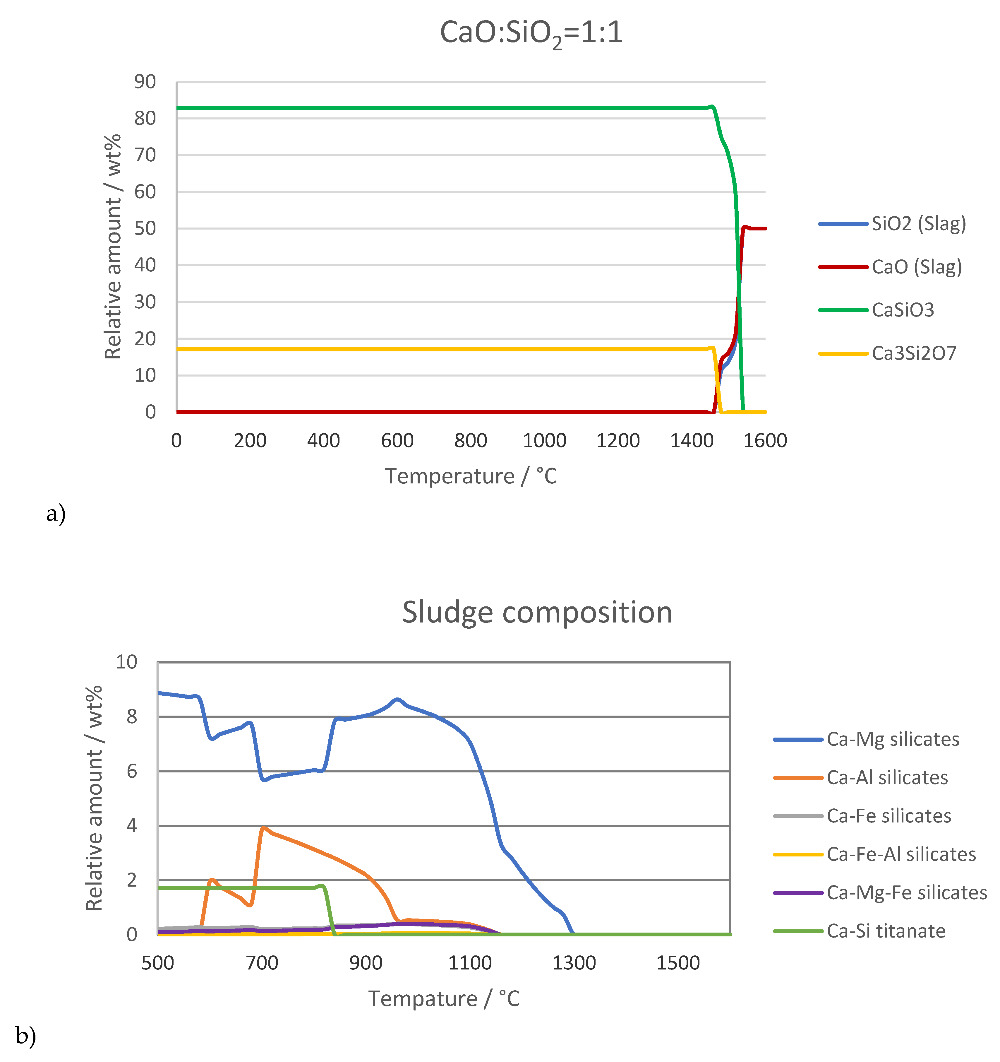 Applsci 11 06615 g004 550
