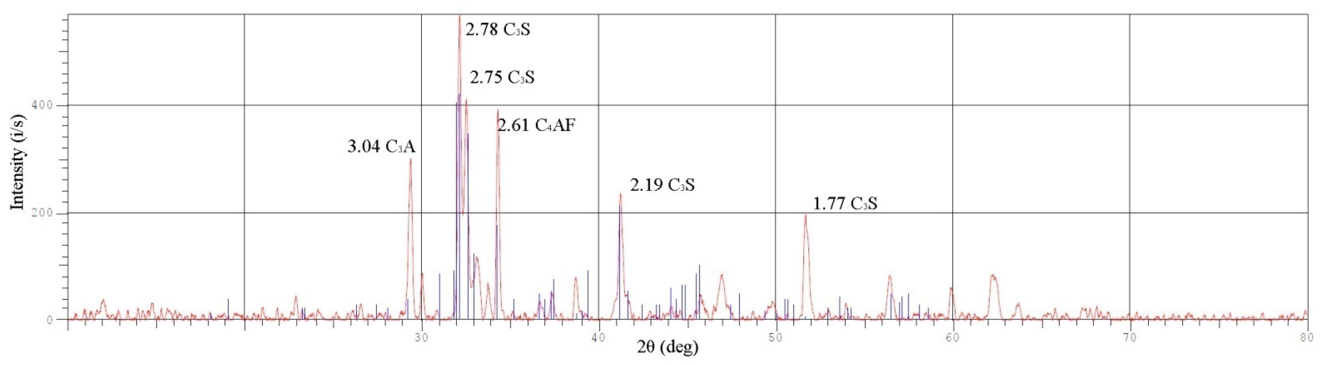 Applsci 11 06615 g005 550