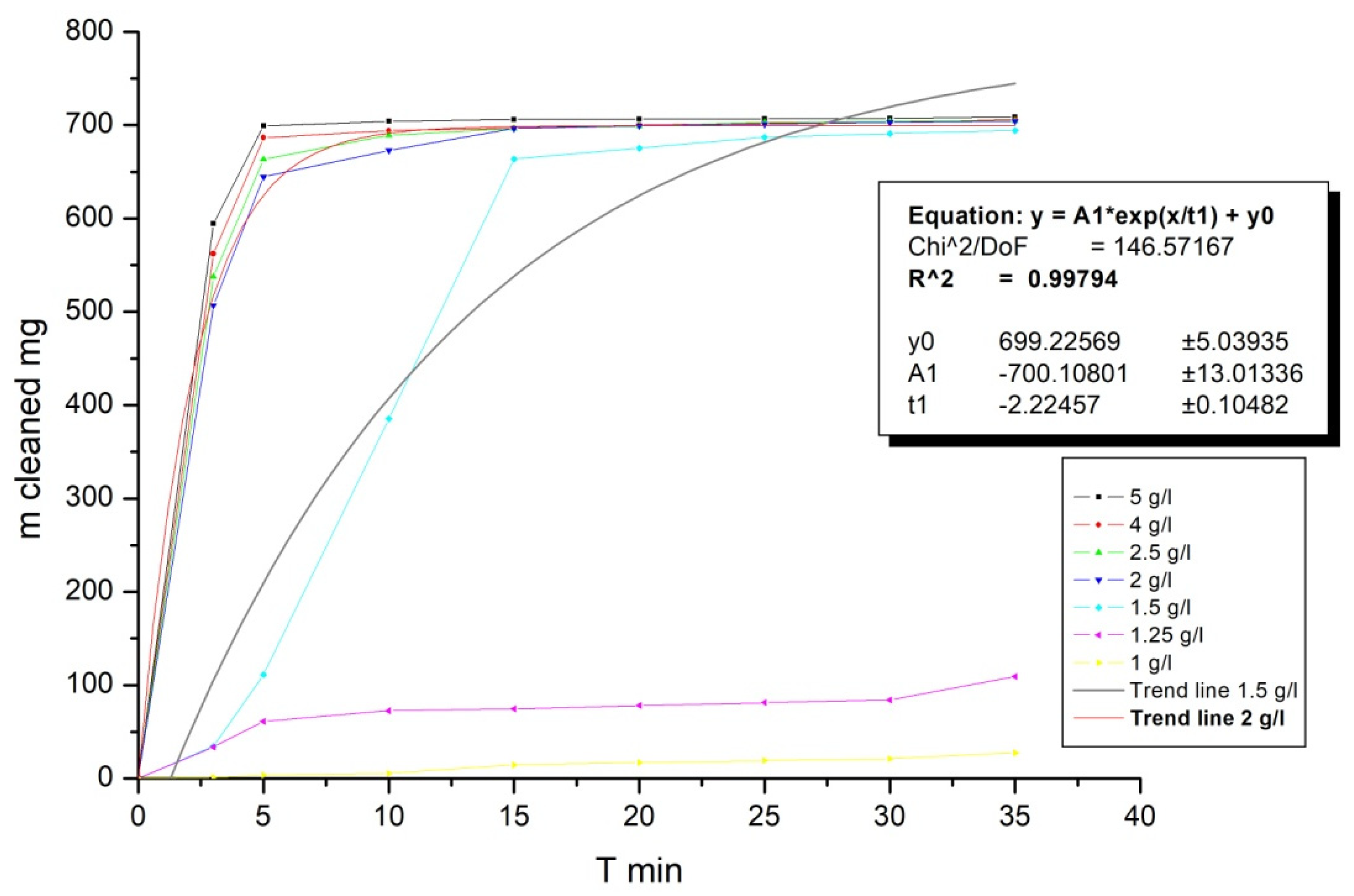 Applsci 11 06615 g008 550