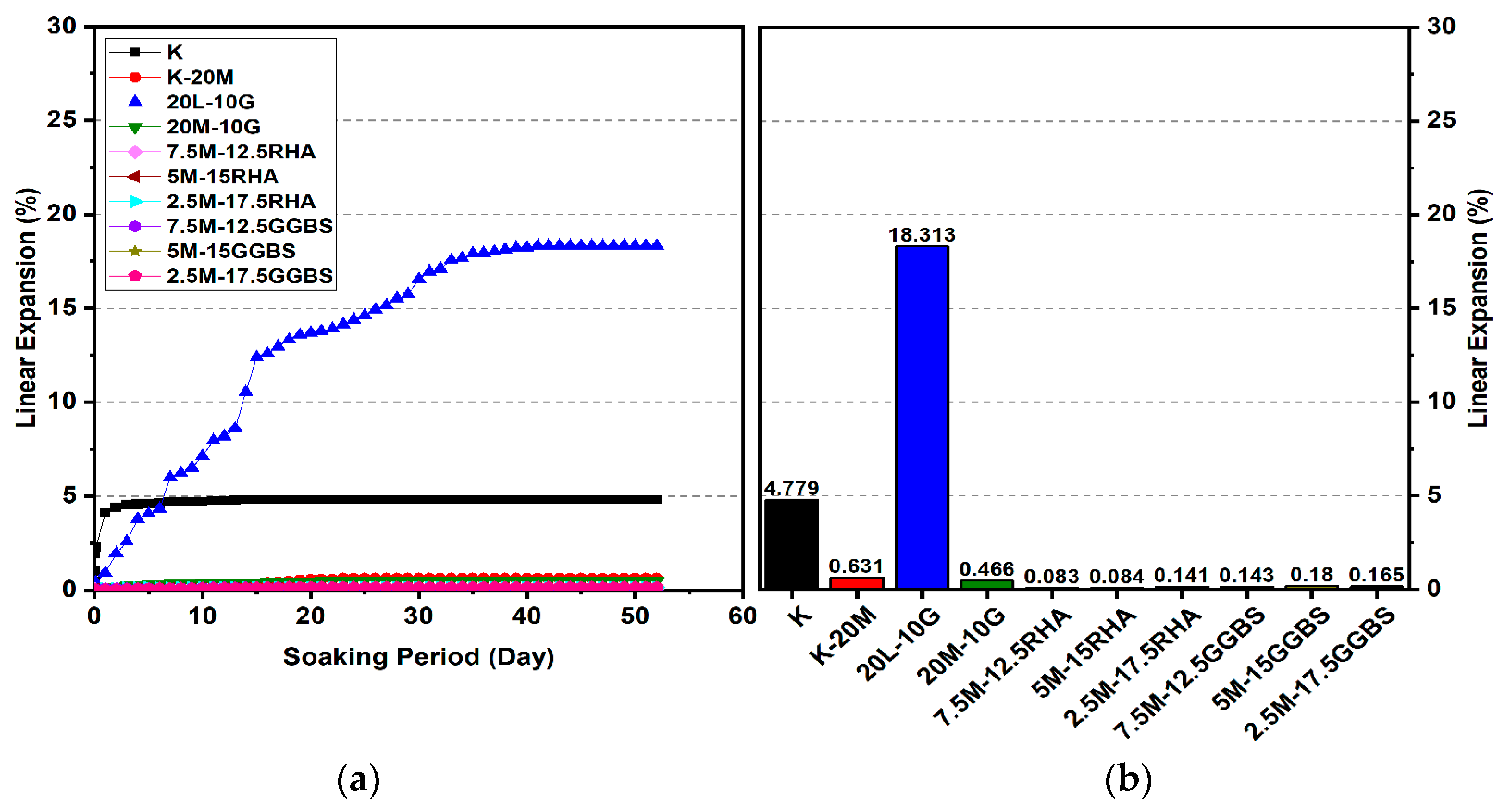 Applied Sciences  Free Full-Text  Novel Approach for Suppression 
