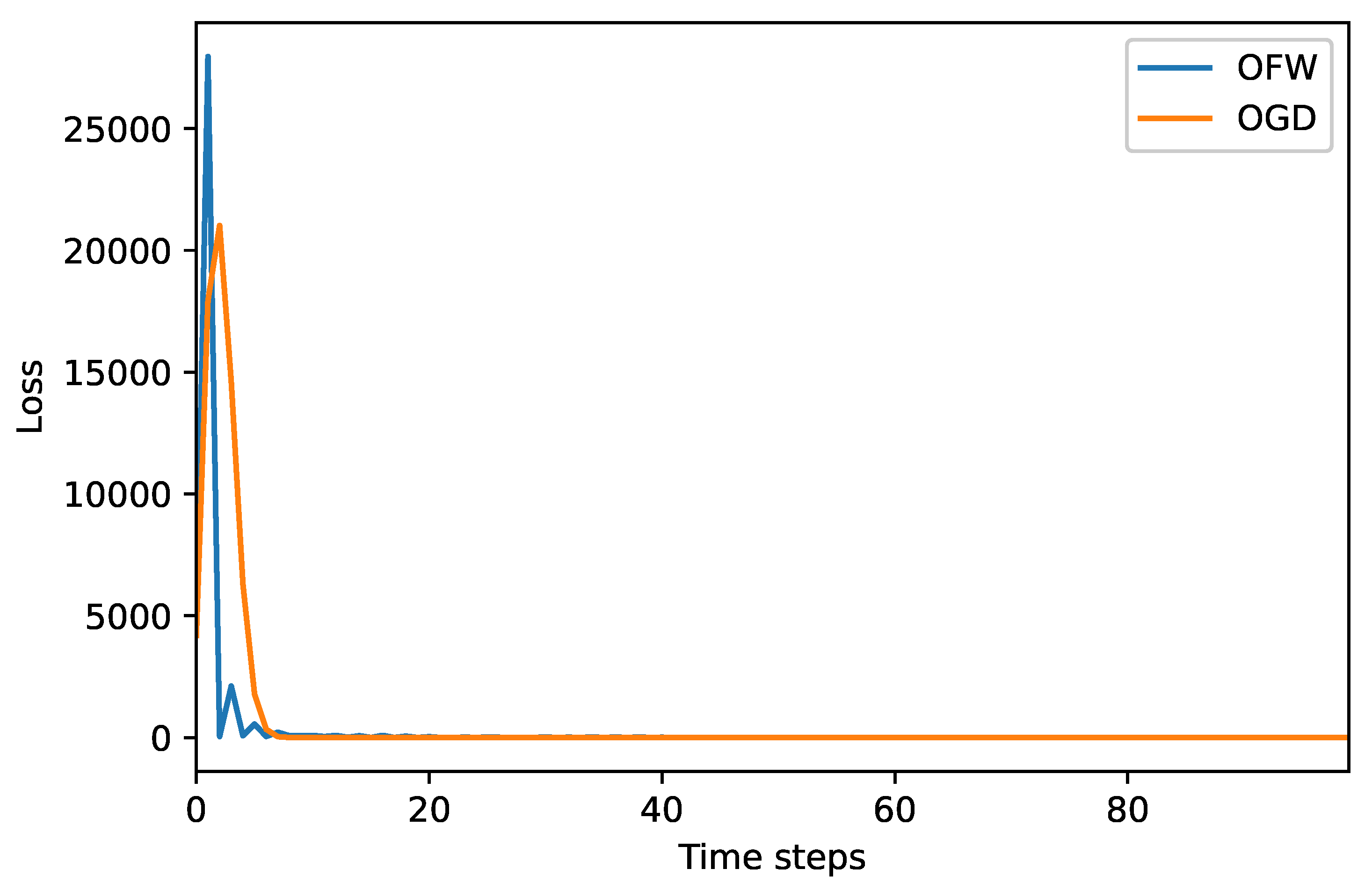 Applsci 11 06620 g003 550