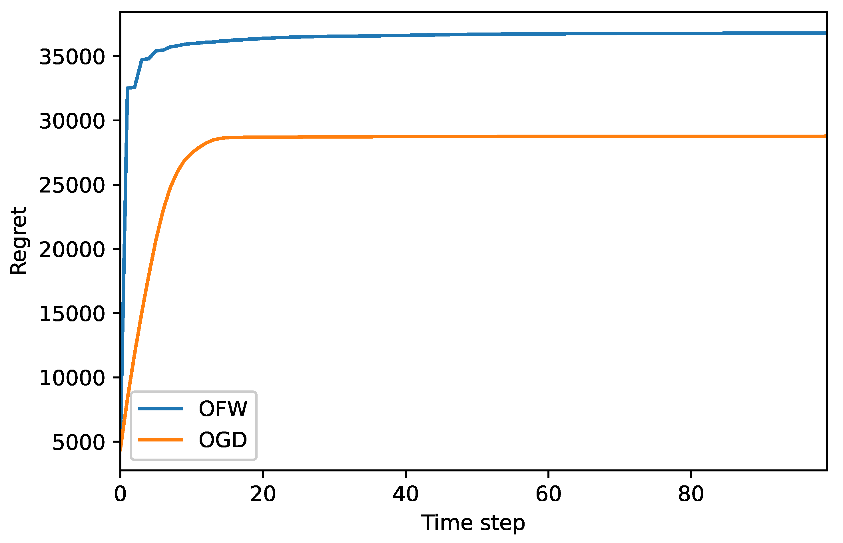 Applsci 11 06620 g005 550