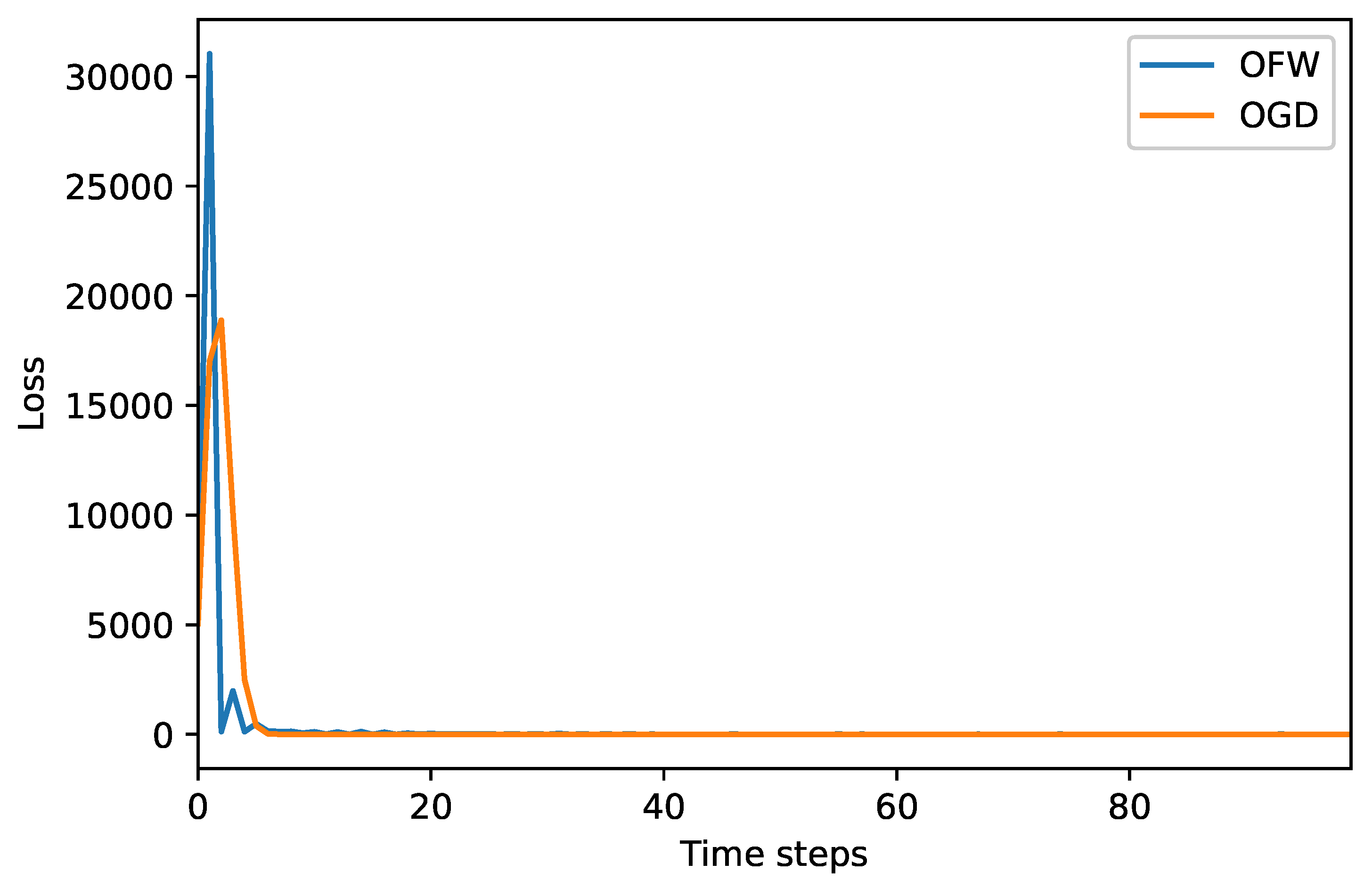 Applsci 11 06620 g006 550