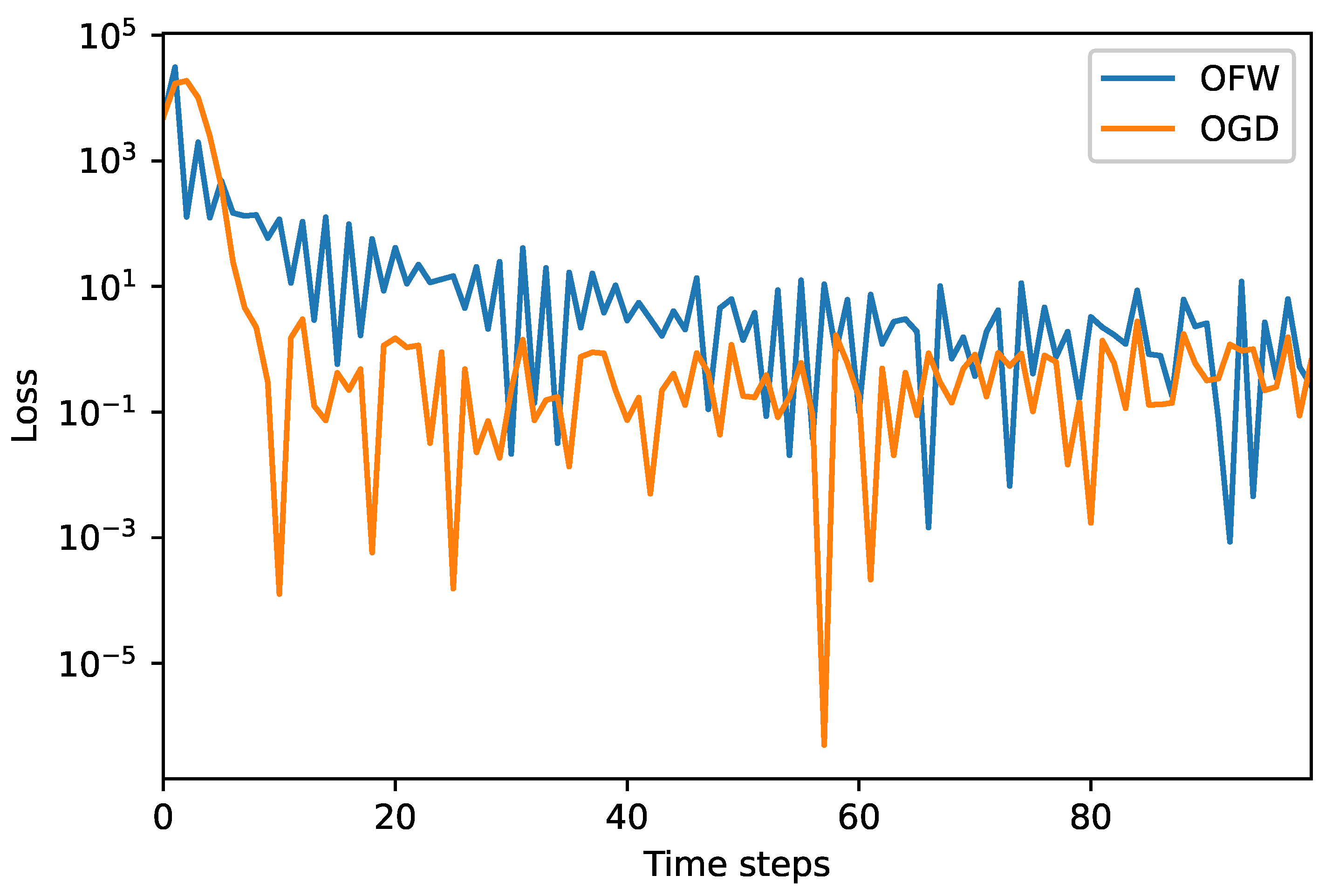 Applsci 11 06620 g007 550