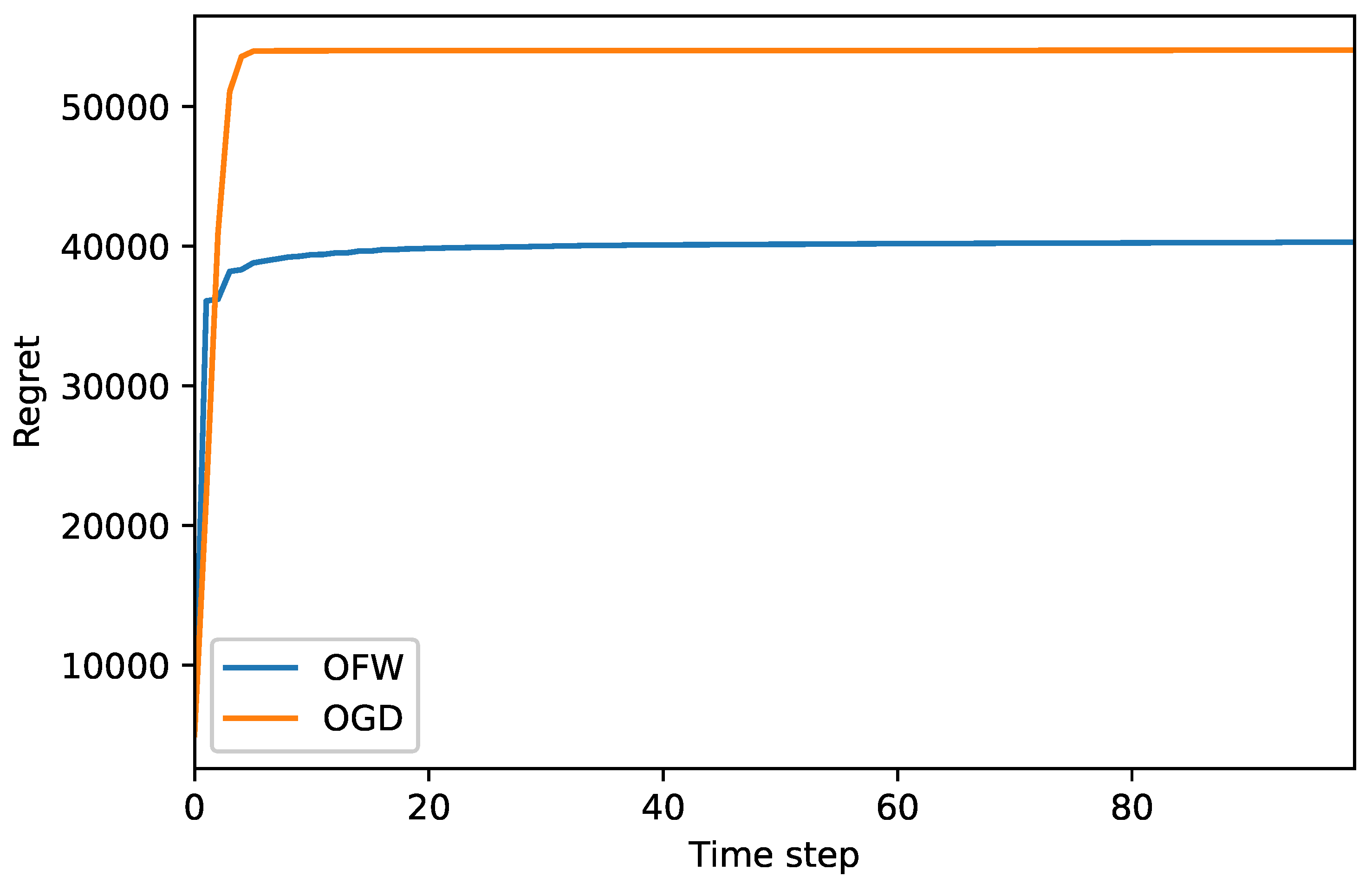 Applsci 11 06620 g008 550