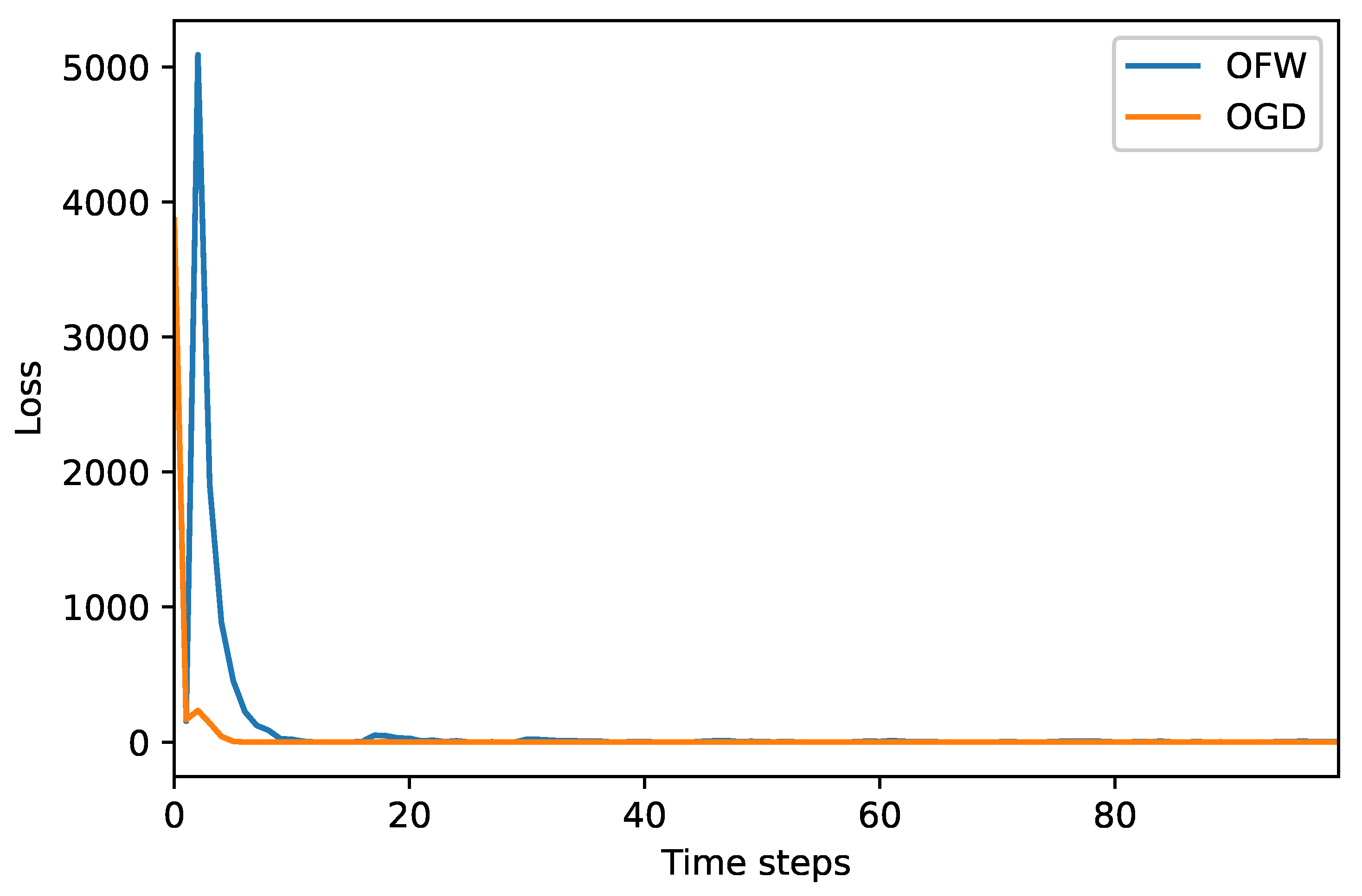 Applsci 11 06620 g009 550