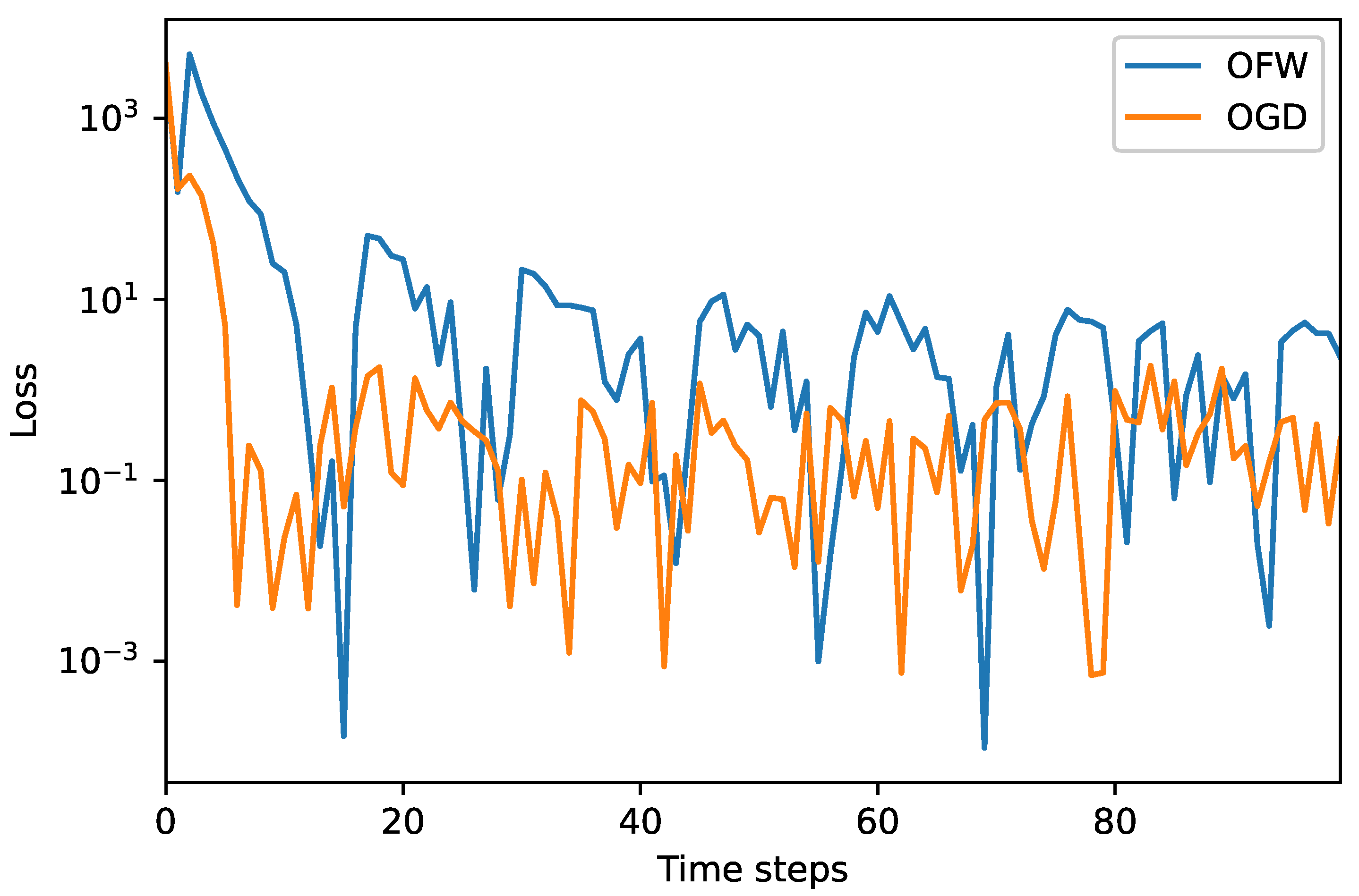 Applsci 11 06620 g010 550