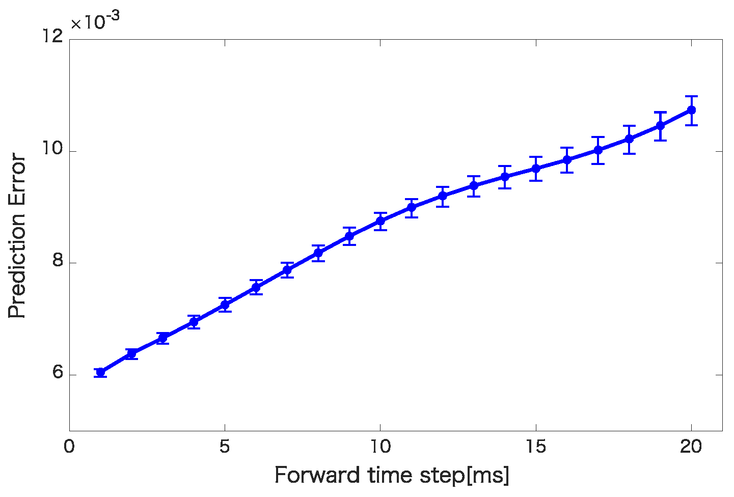 Applsci 11 06621 g006