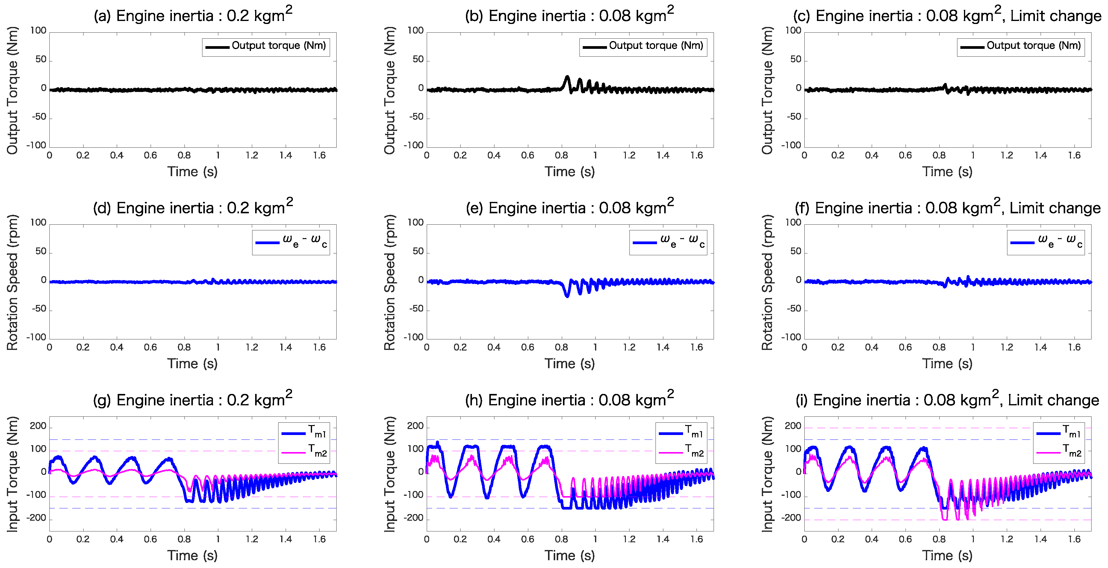 Applsci 11 06621 g010