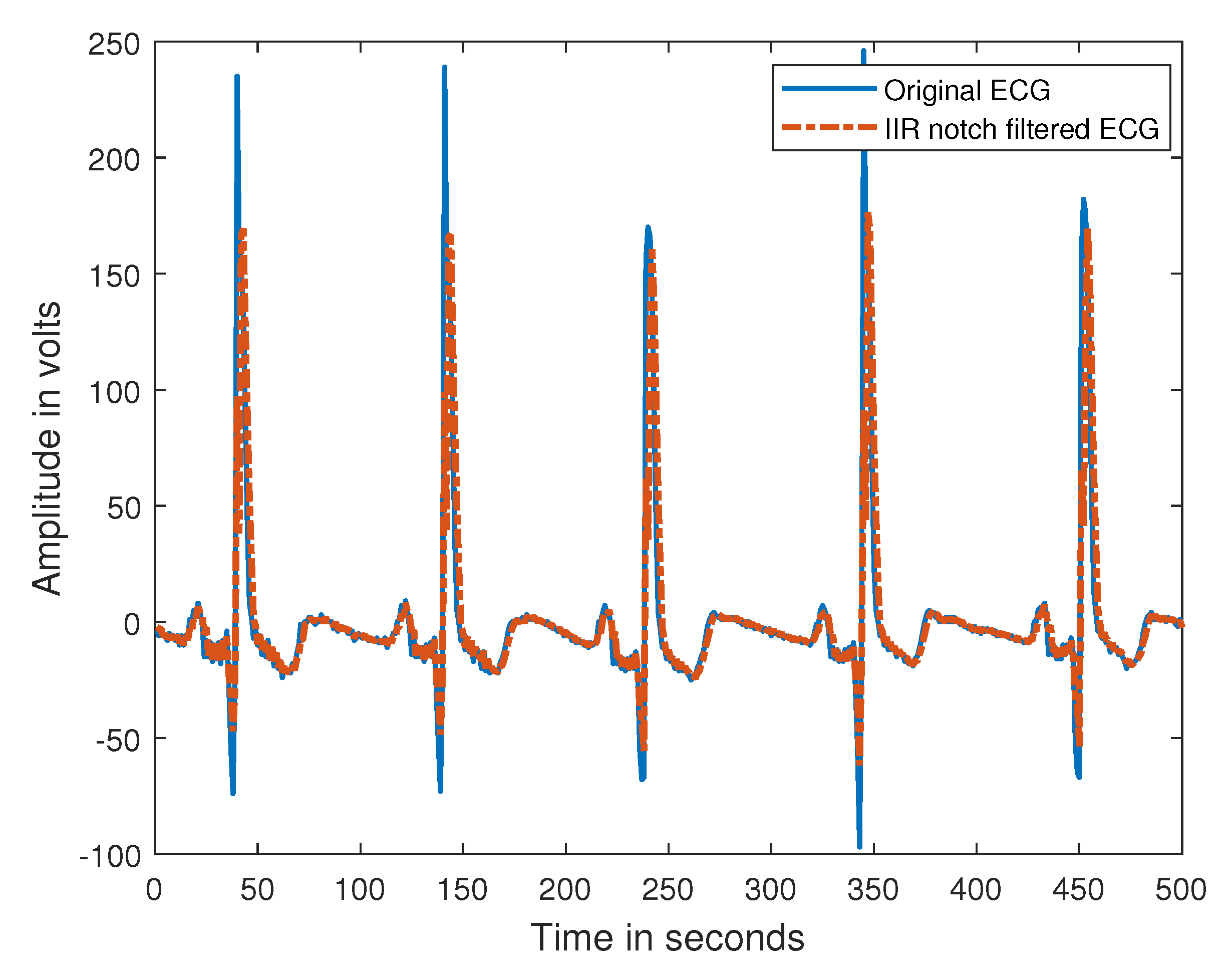 Applied Sciences Free Full Text Diagnosis Of Obstructive Sleep Apnea From Ecg Signals Using Machine Learning And Deep Learning Classifiers Html