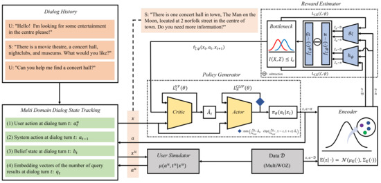 Variational Reward Estimator Bottleneck: Towards Robust Reward ...
