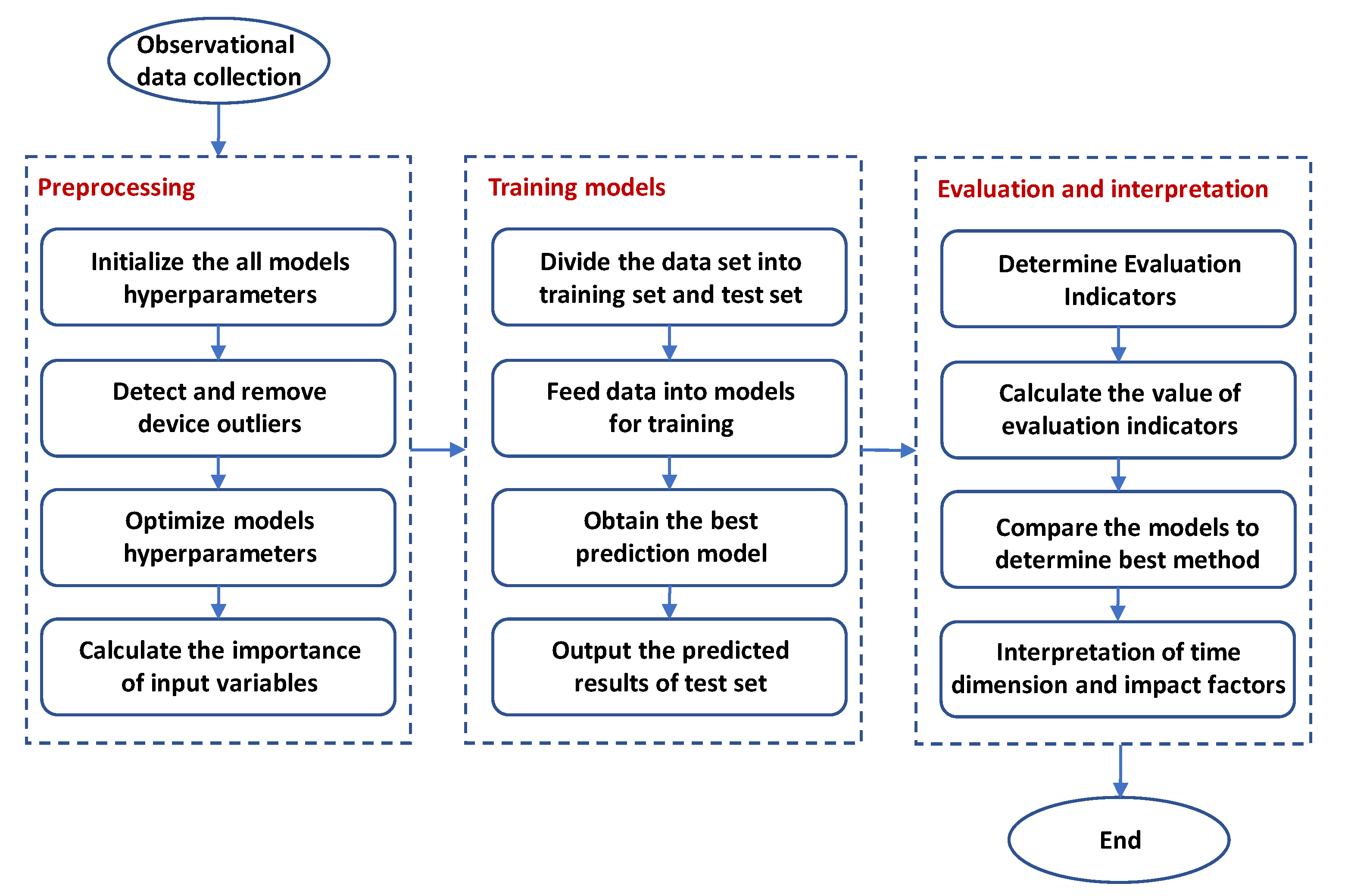Applsci 11 06625 g003