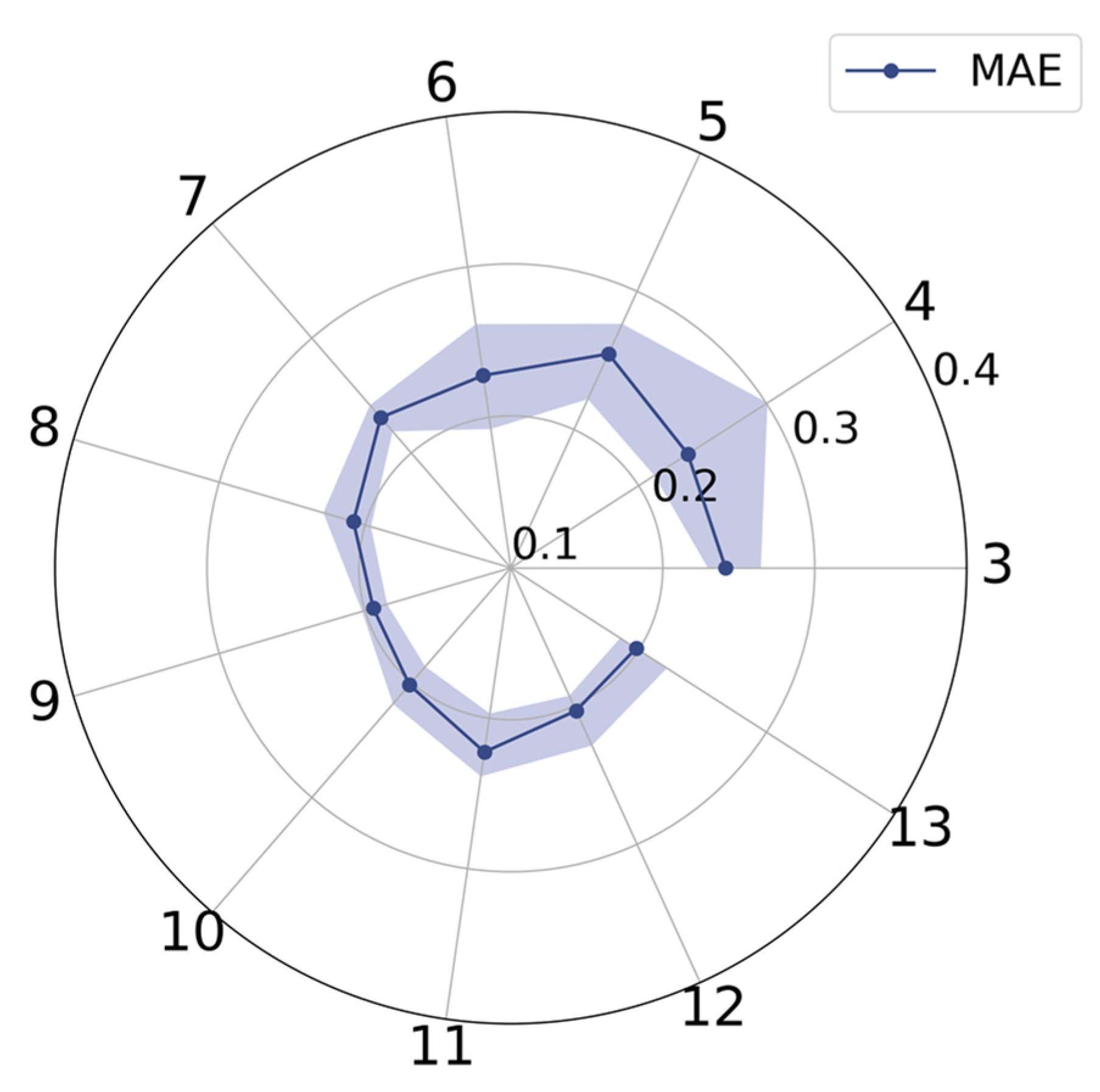 Applsci 11 06625 g005