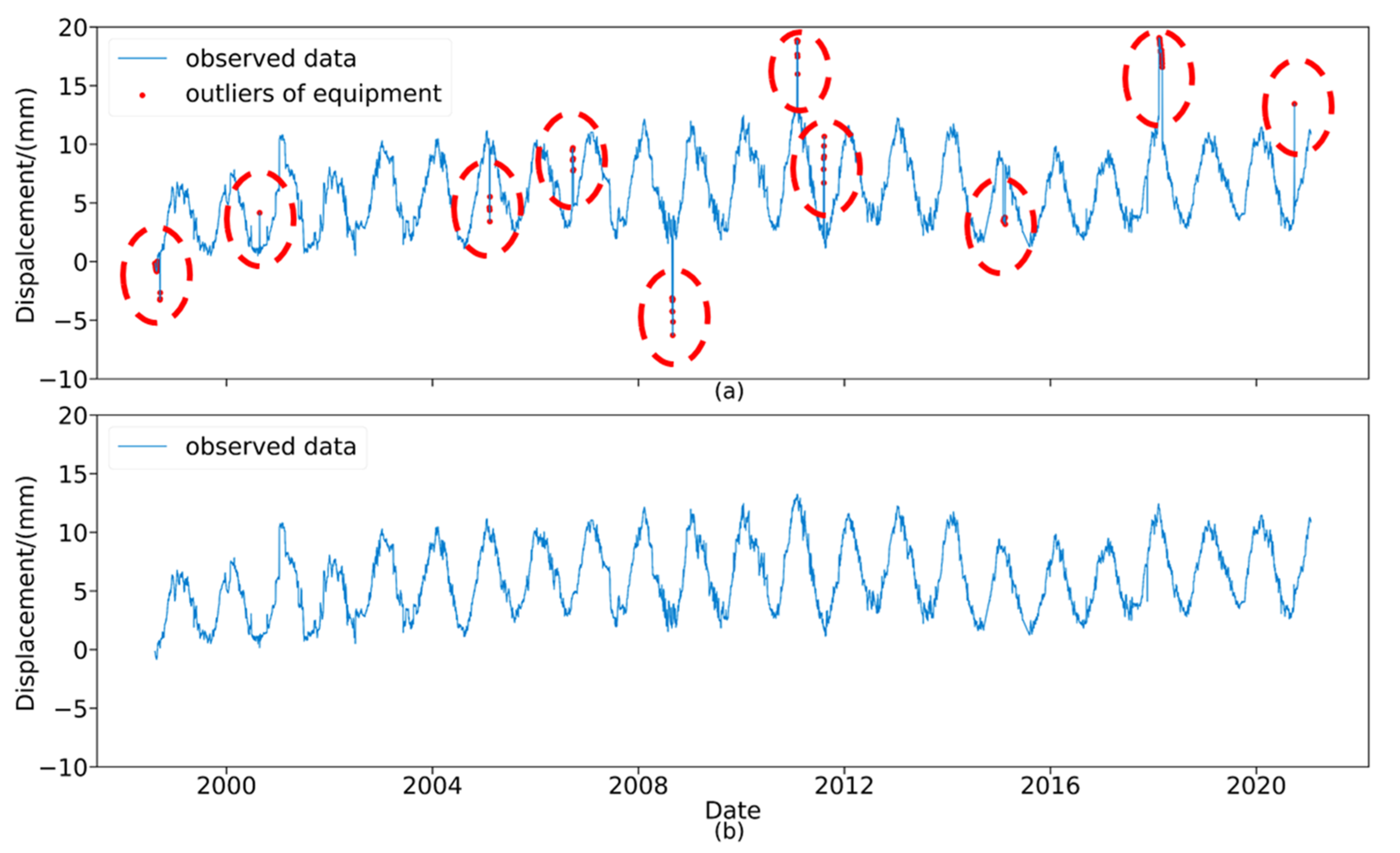 Applsci 11 06625 g008