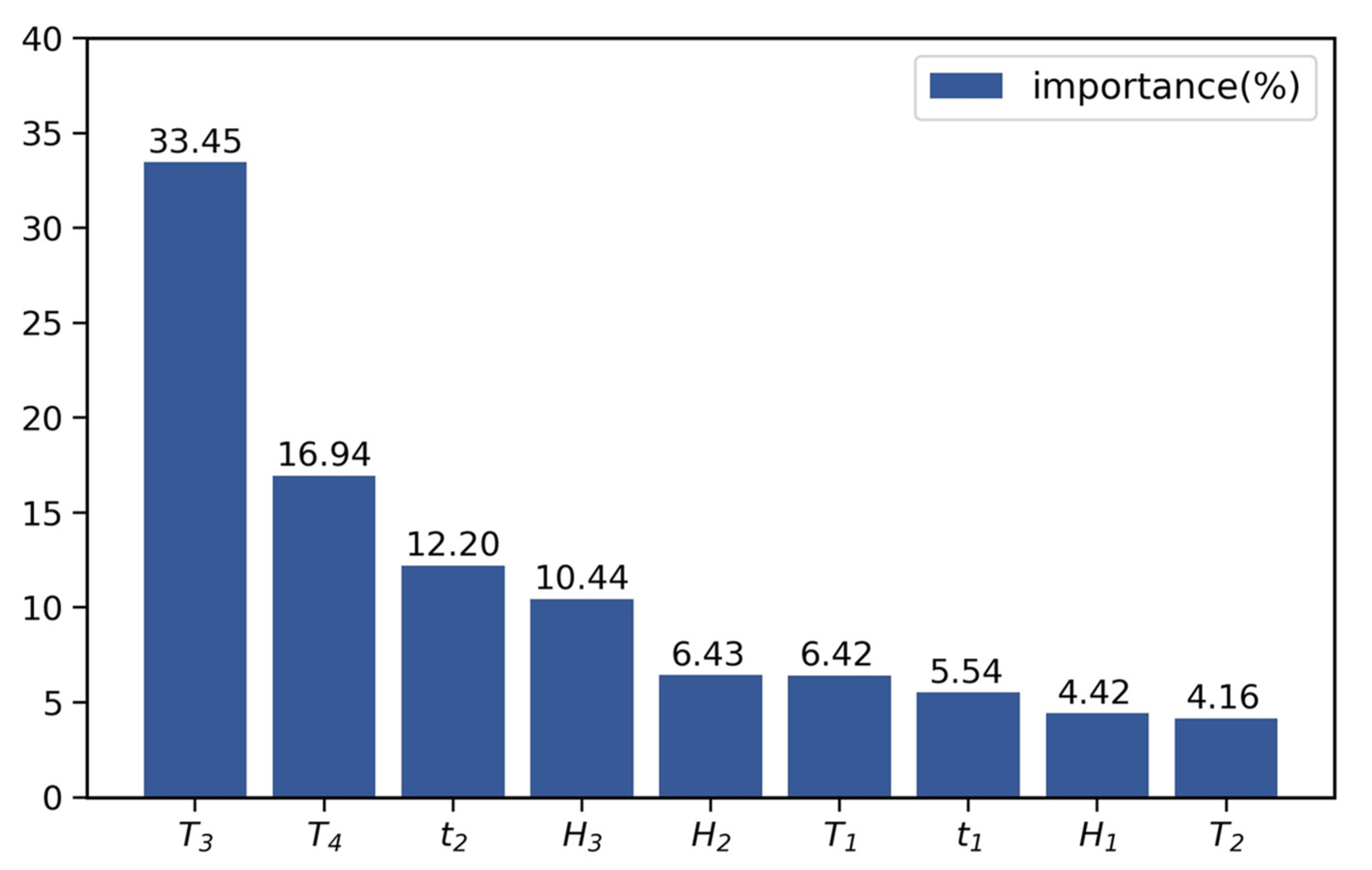 Applsci 11 06625 g009