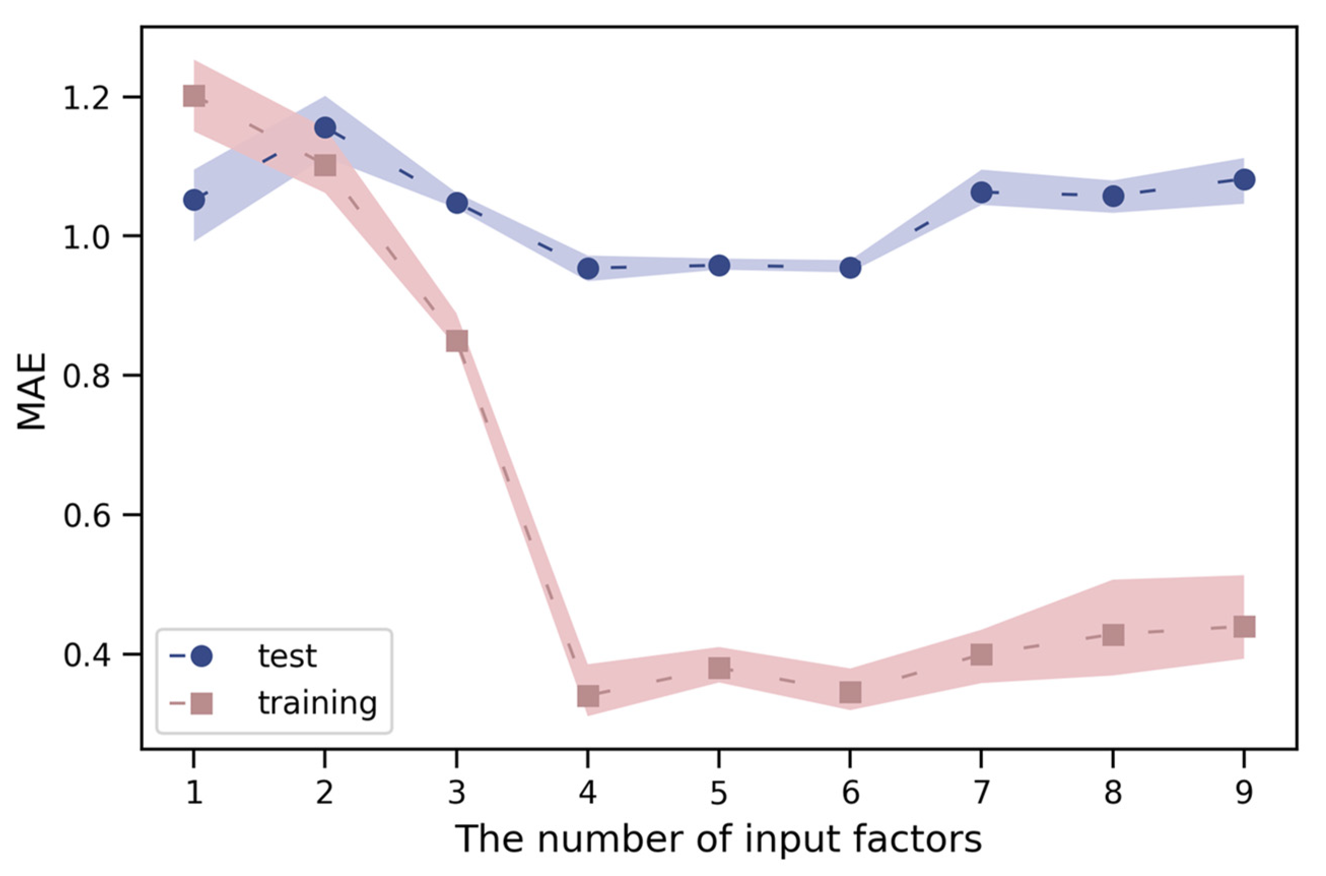 Applsci 11 06625 g010
