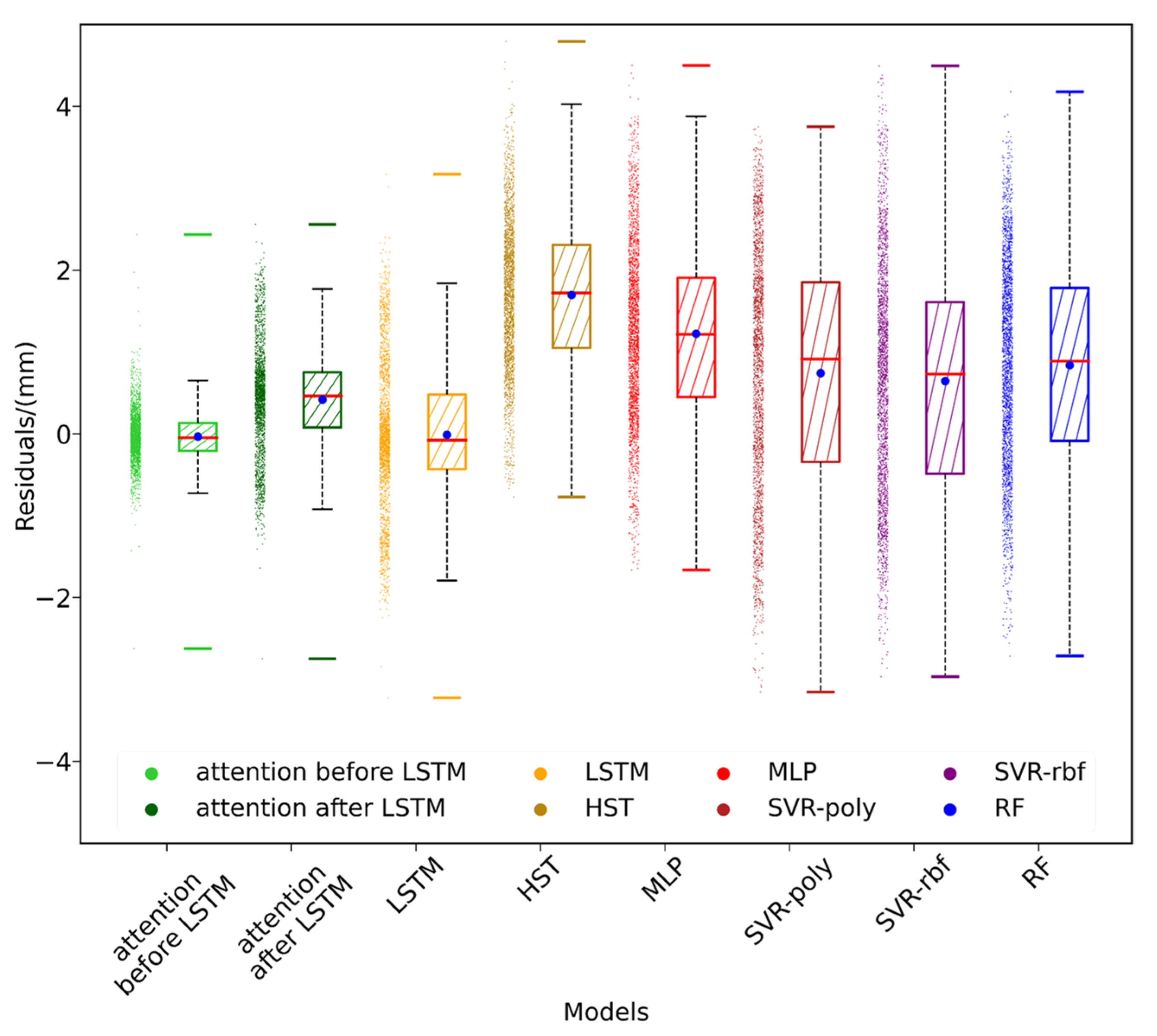 Applsci 11 06625 g011
