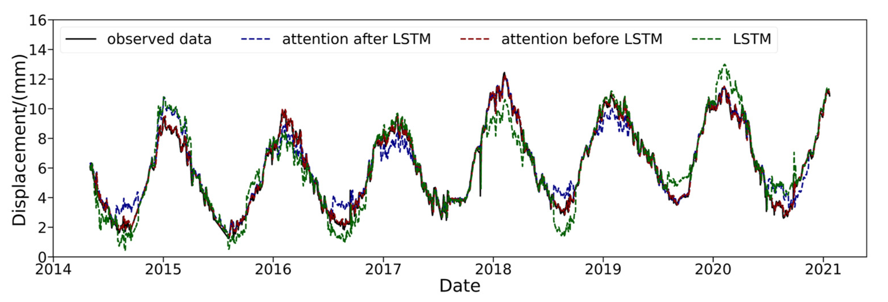 Applsci 11 06625 g012