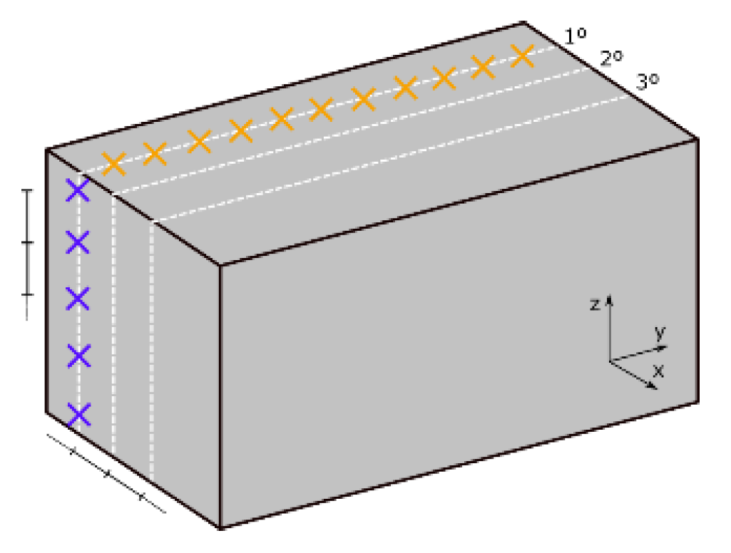 A New Prototype for Automatic Identification of Stone Block