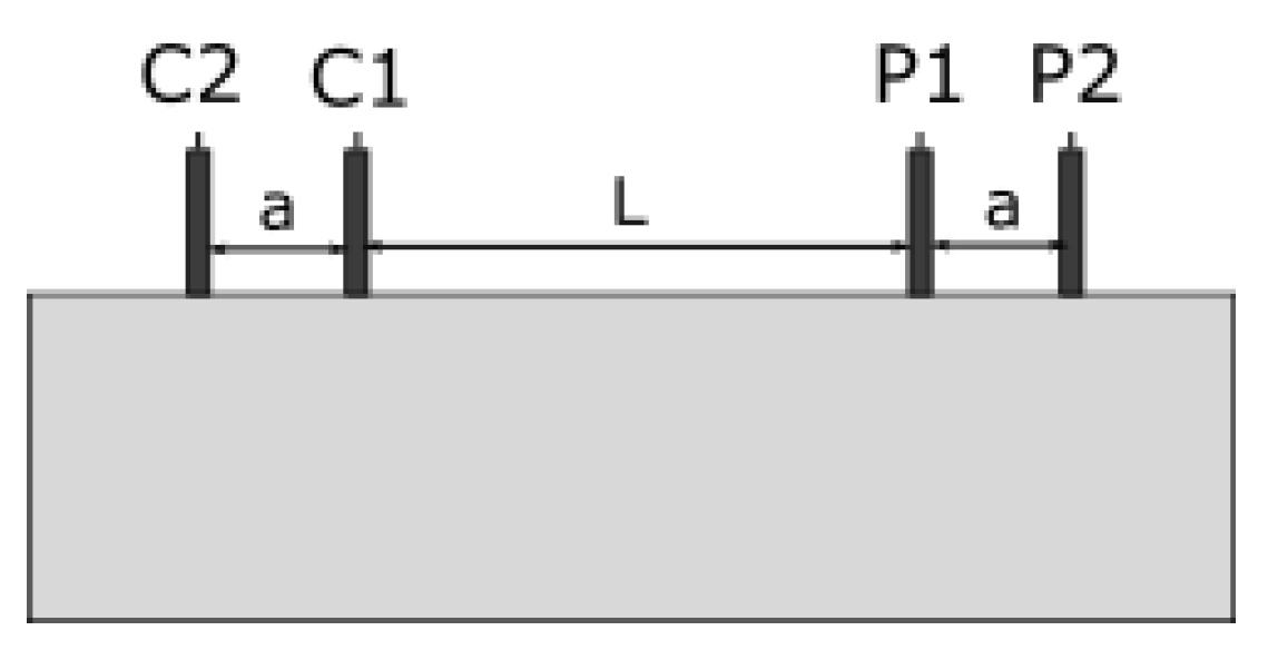 Applsci 11 06630 g003 550