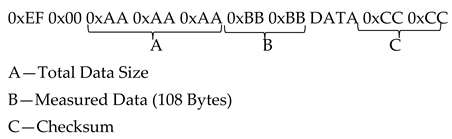 Applsci 11 06630 i001