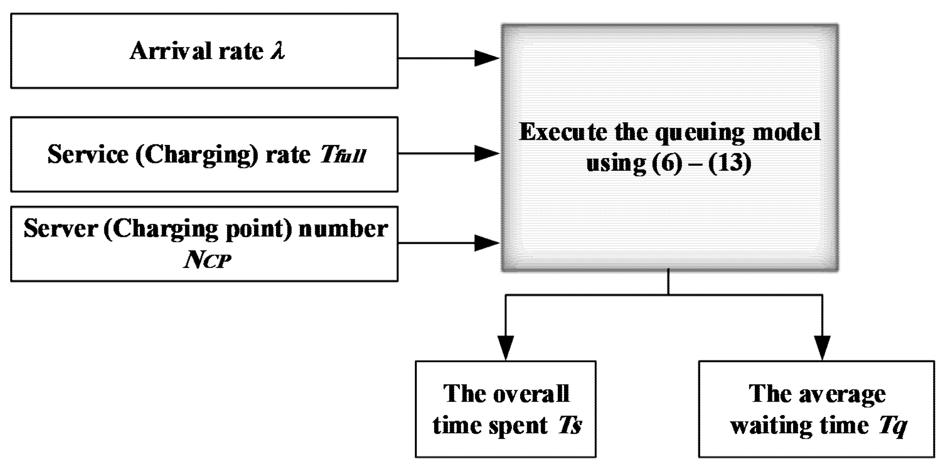 Applsci 11 06632 g003