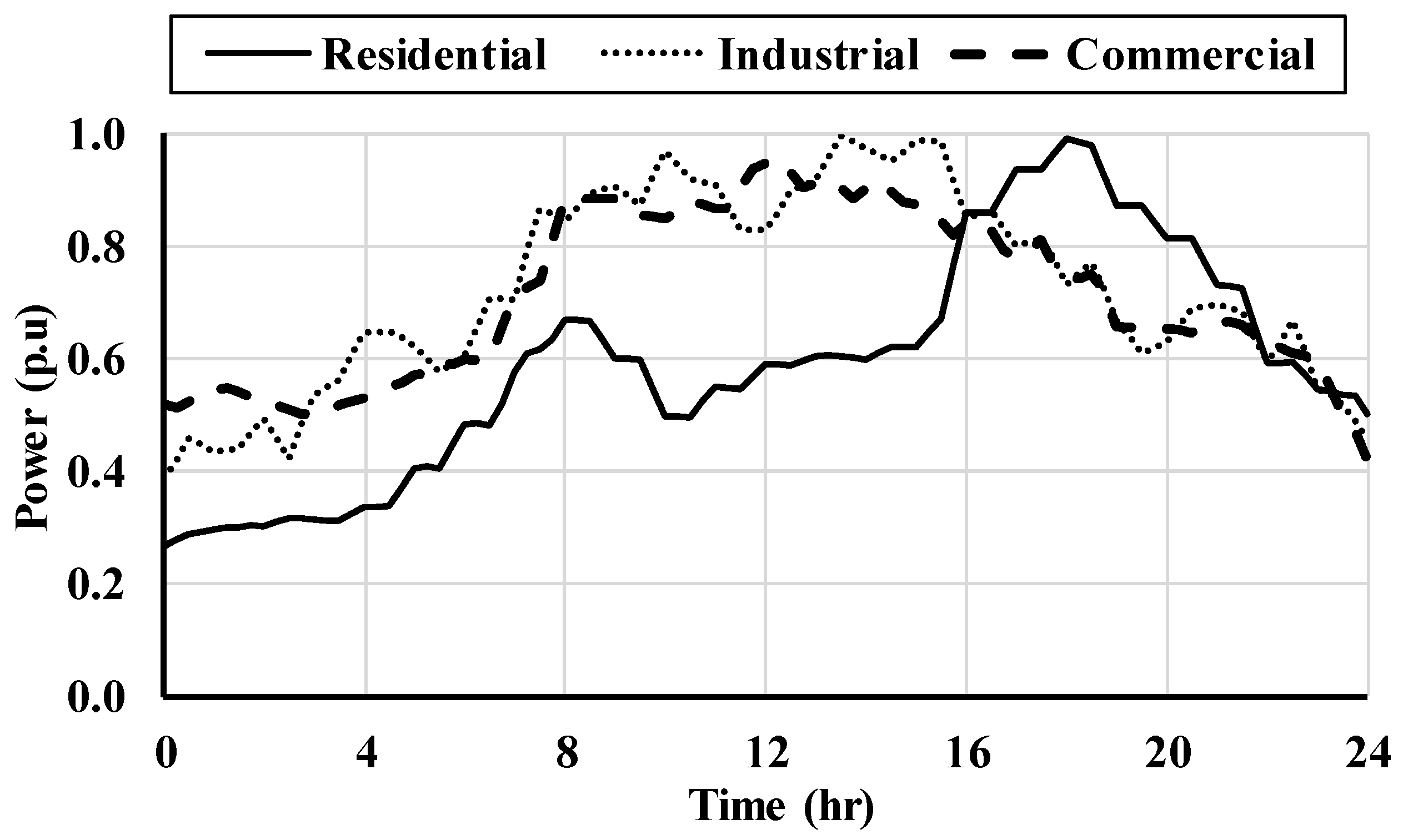 Applsci 11 06632 g007
