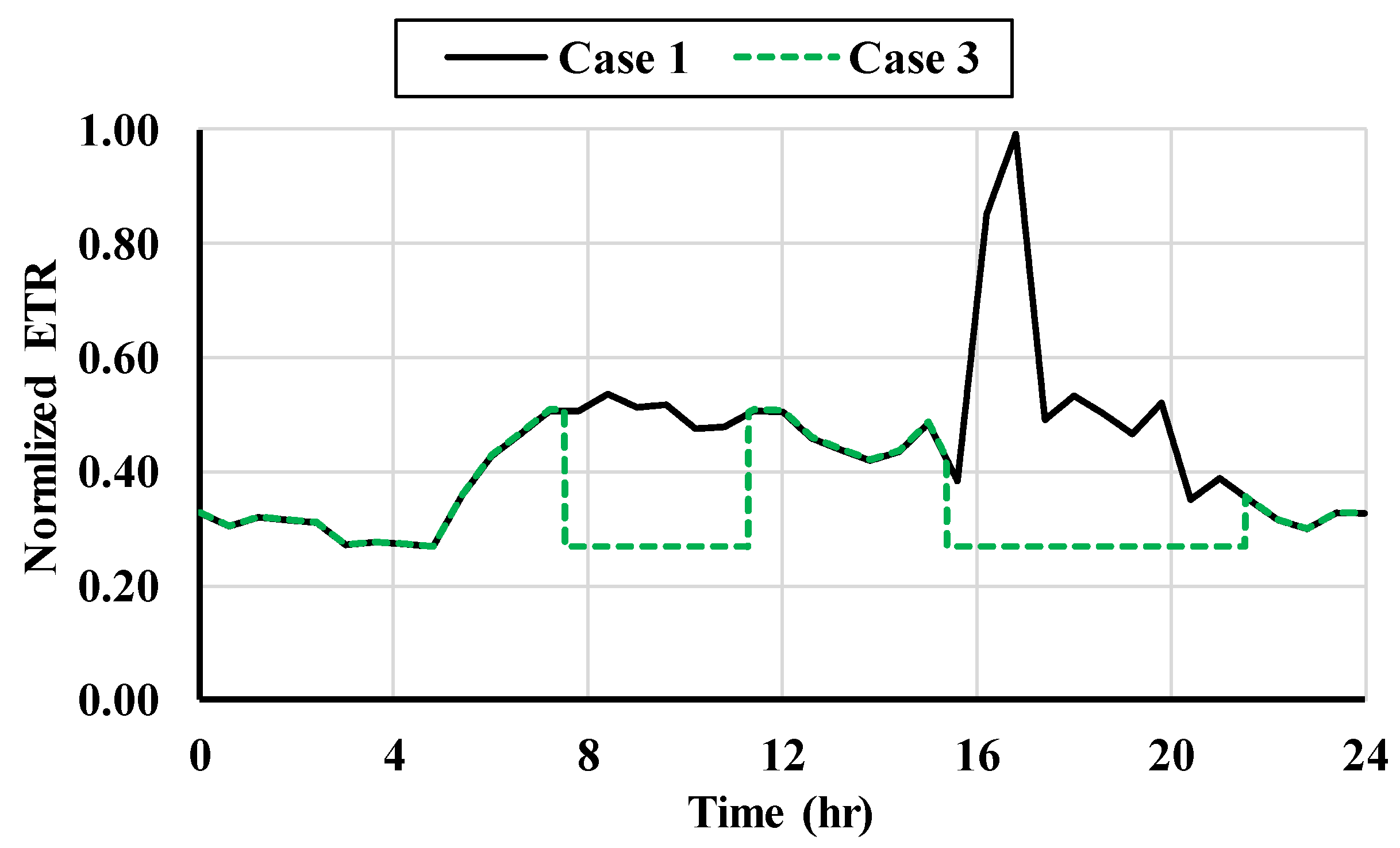 Applsci 11 06632 g014