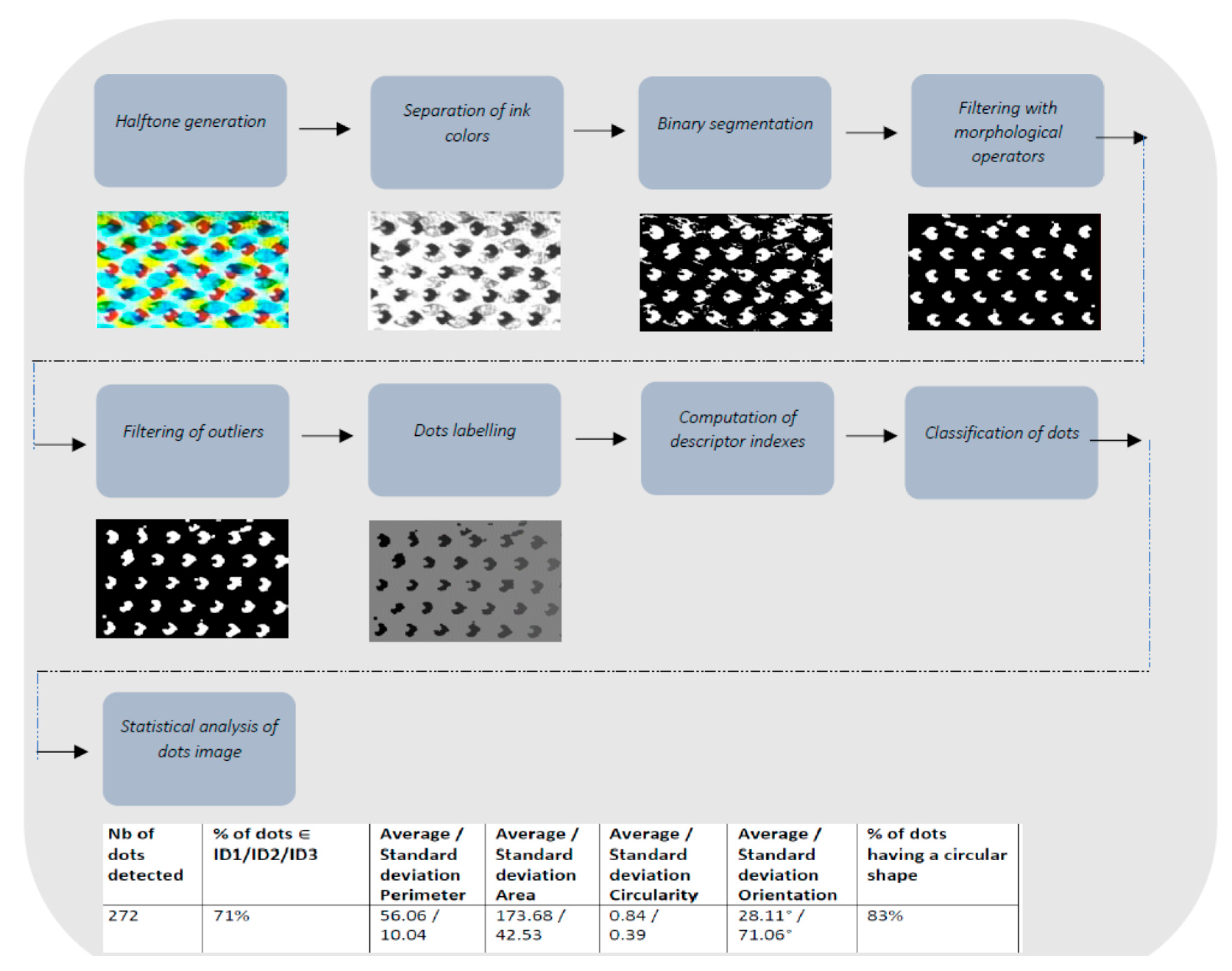 Applsci 11 06634 g003