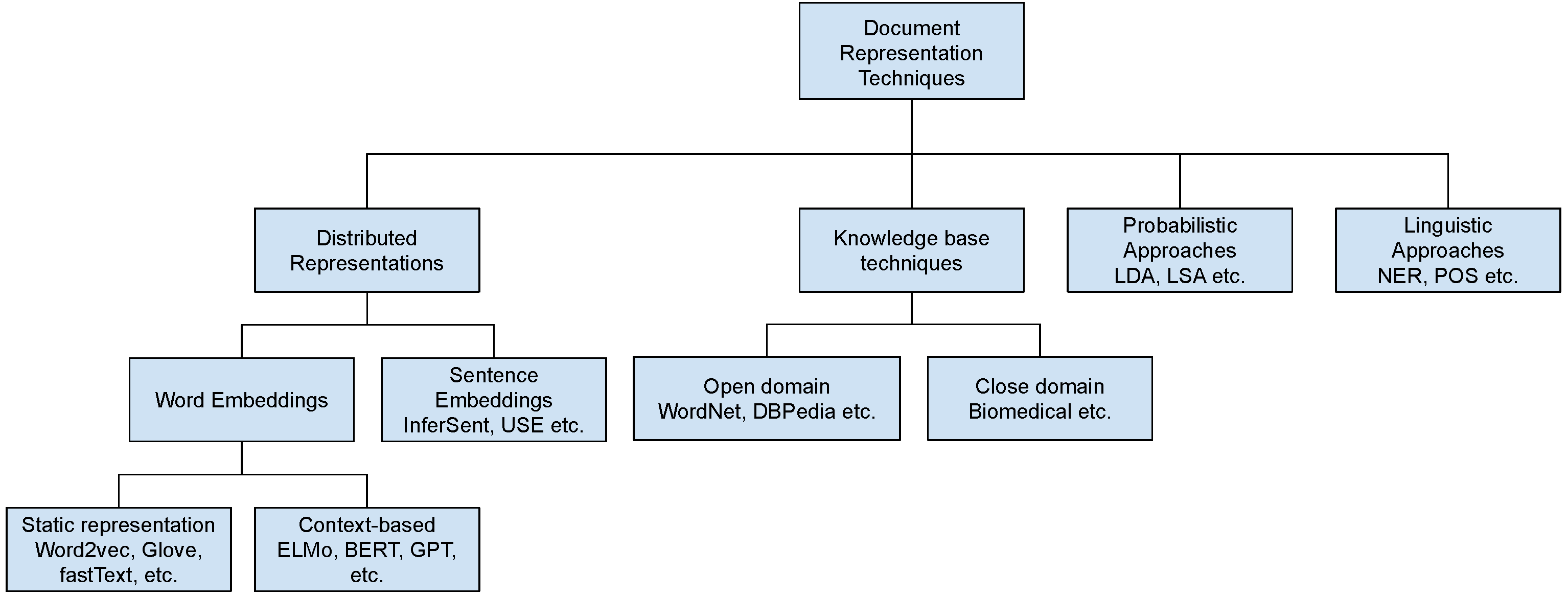 Applsci 11 06636 g001 550