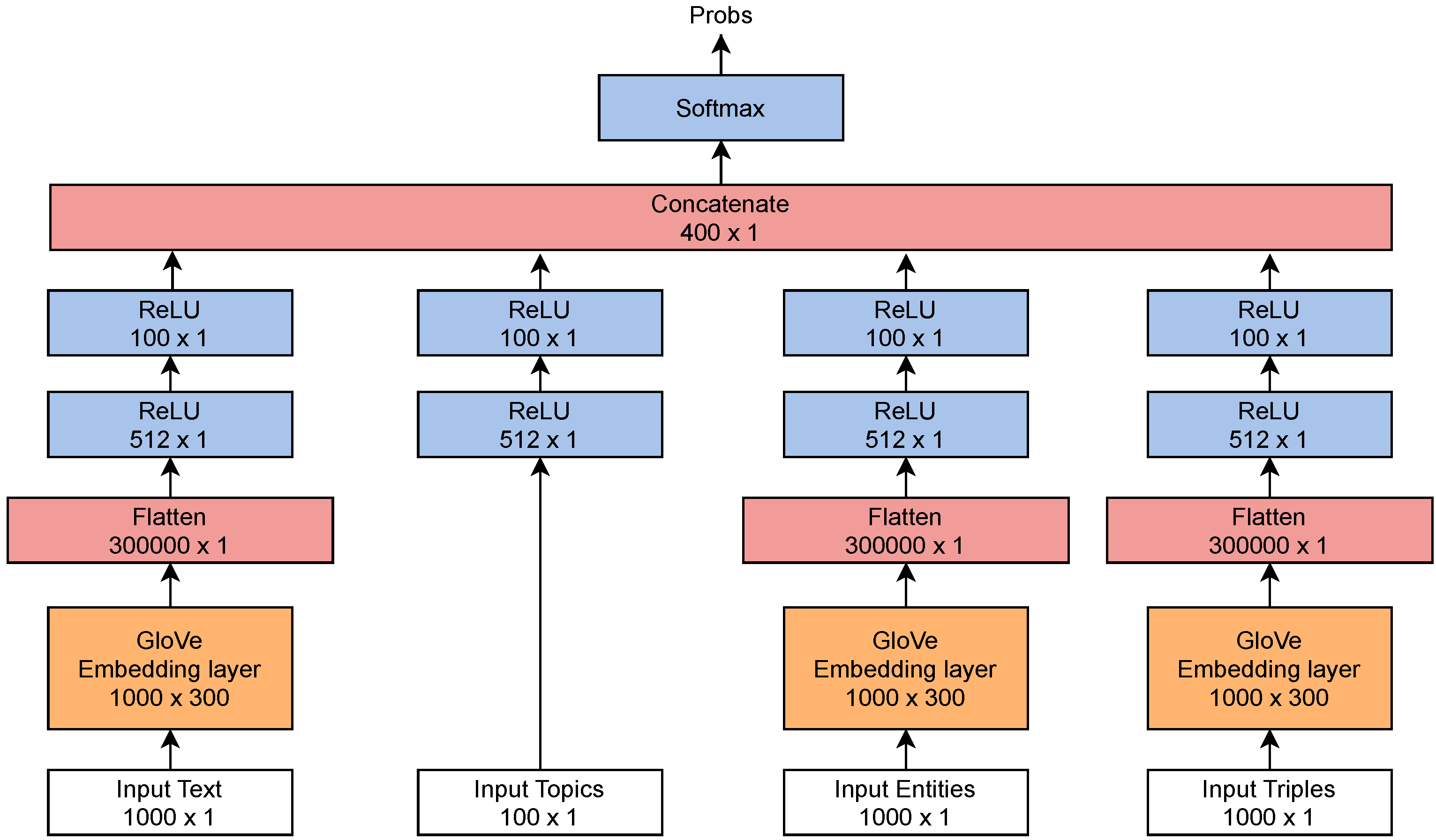 Applsci 11 06636 g003 550