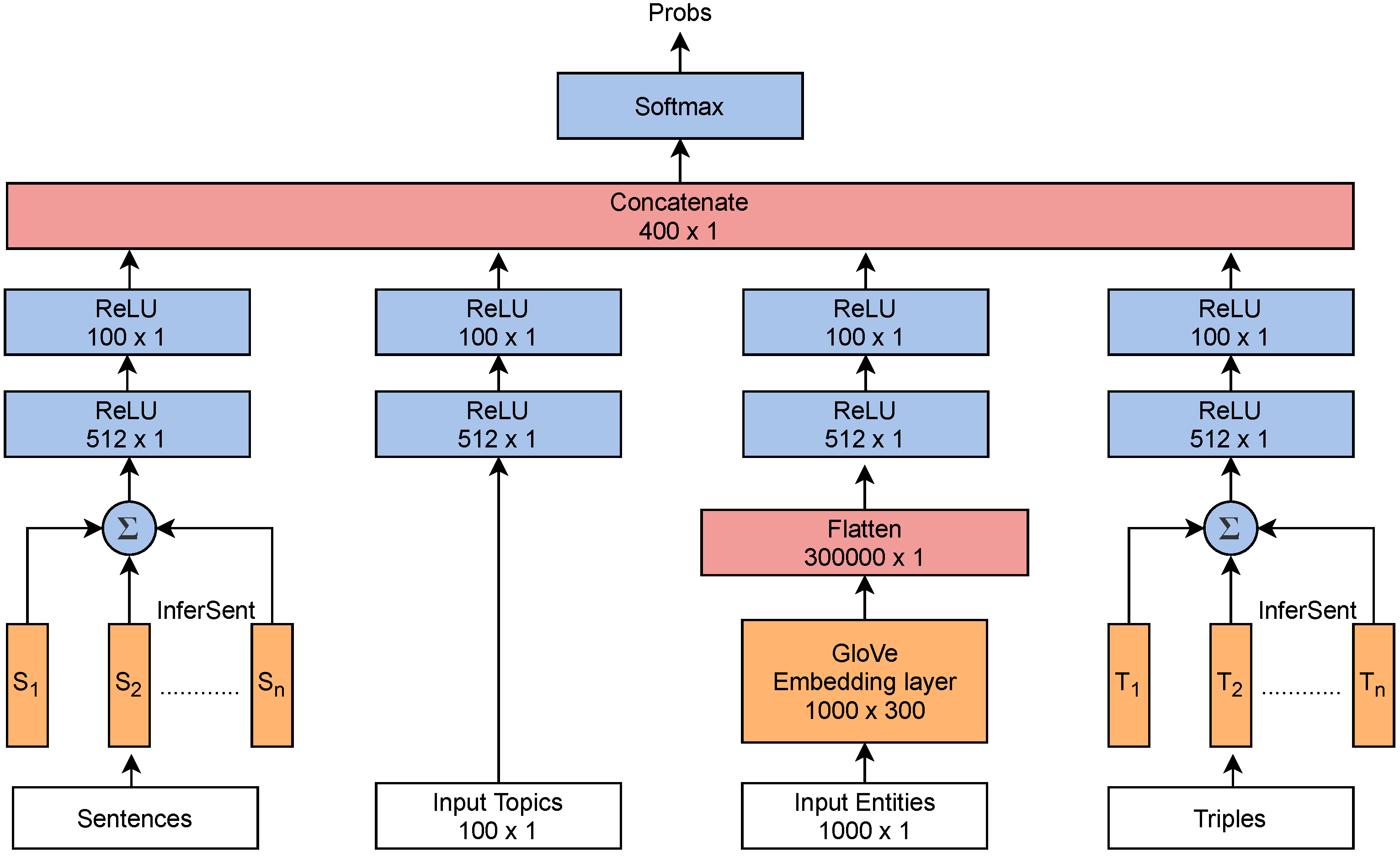 Applsci 11 06636 g004 550